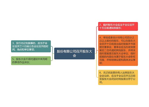 股份有限公司召开股东大会