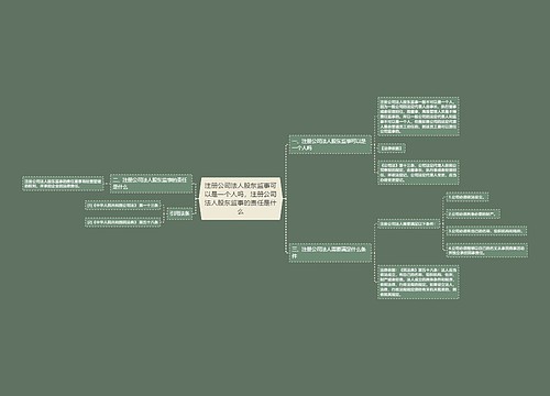 注册公司法人股东监事可以是一个人吗，注册公司法人股东监事的责任是什么