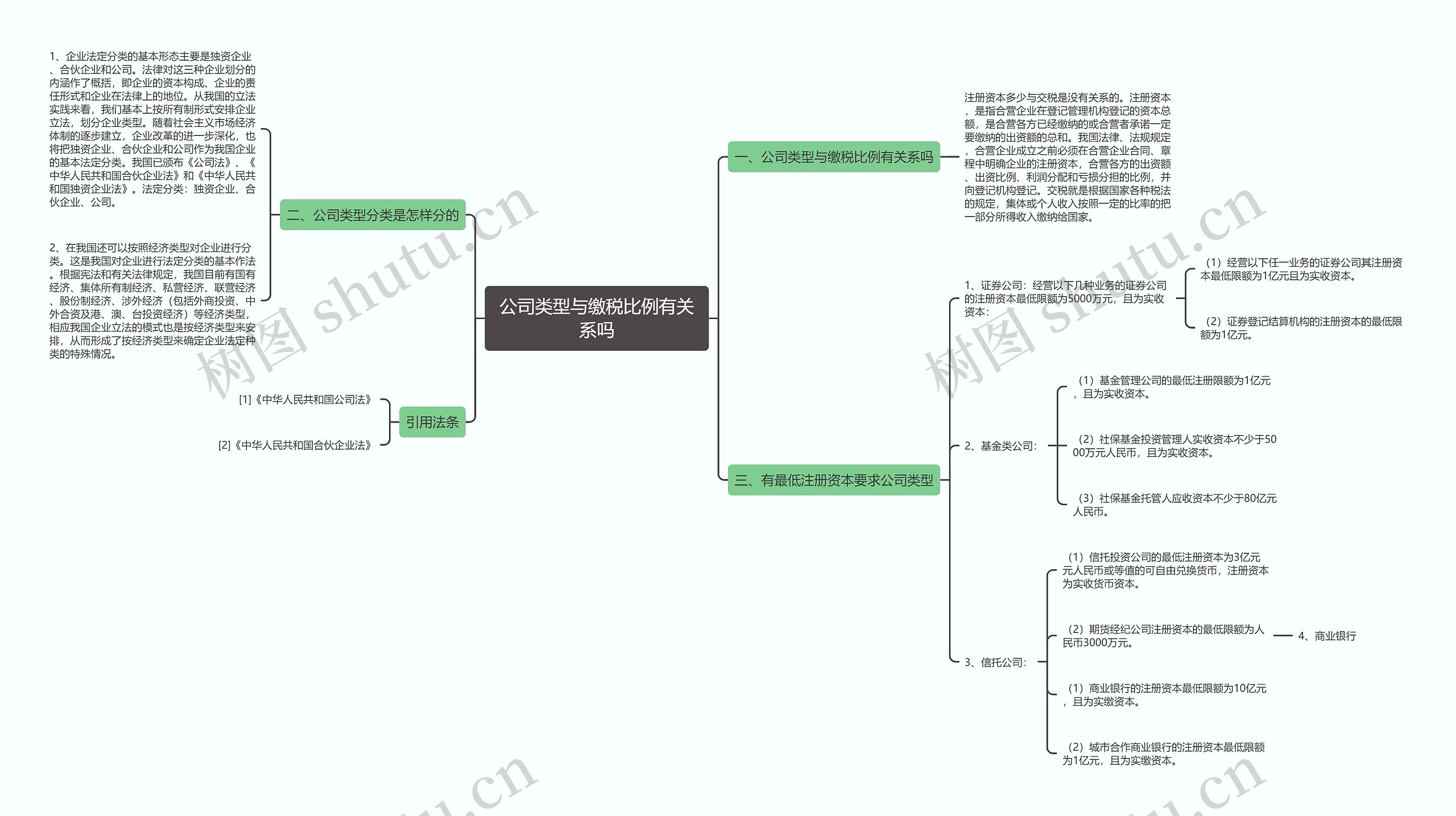 公司类型与缴税比例有关系吗