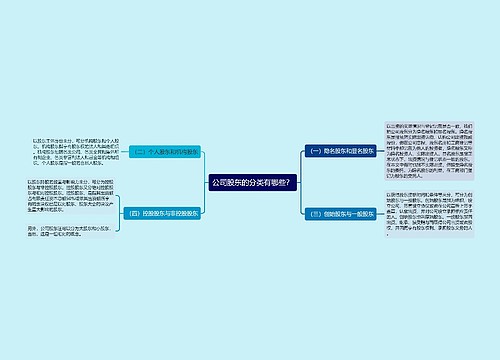 公司股东的分类有哪些？