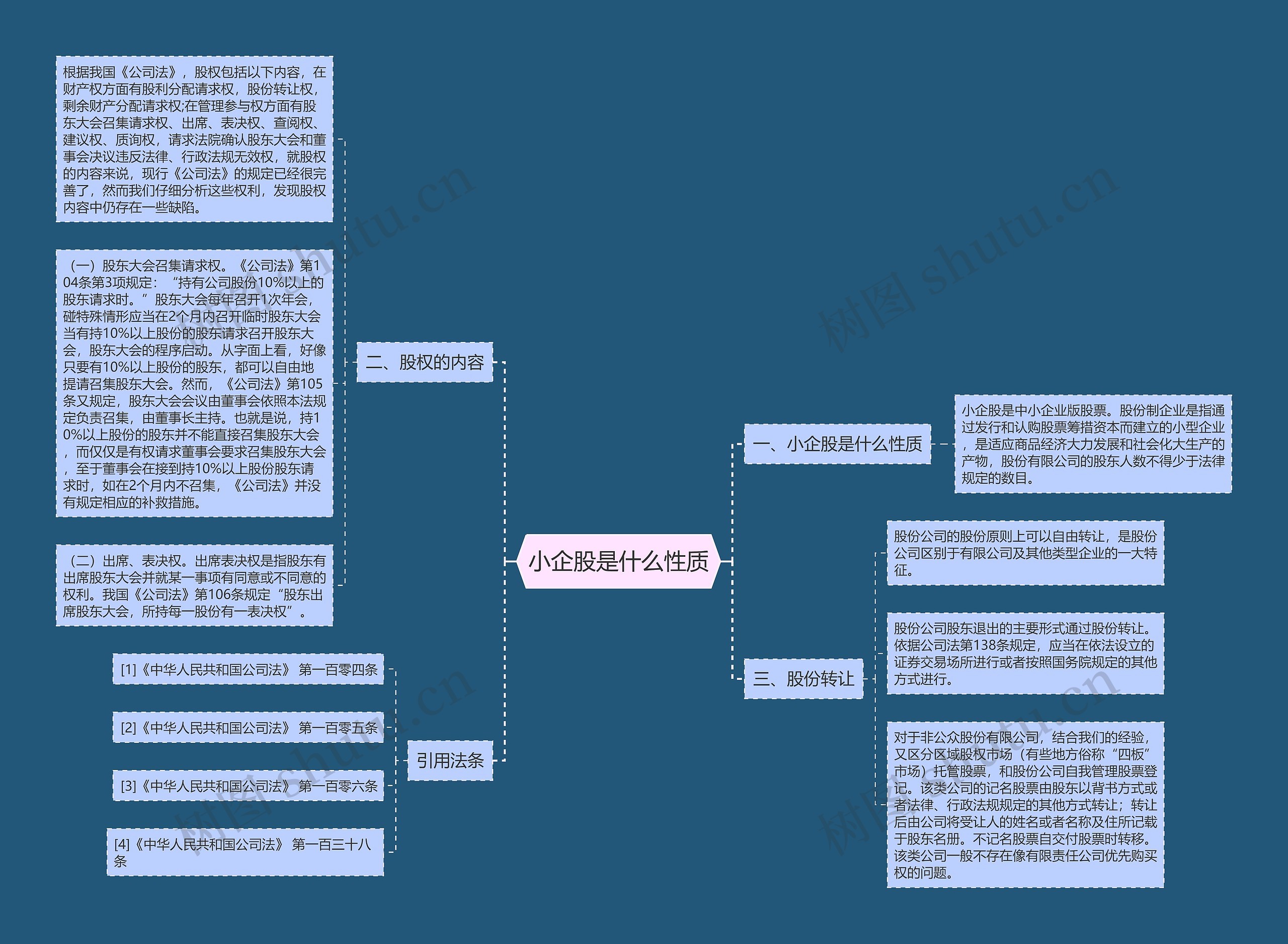 小企股是什么性质思维导图