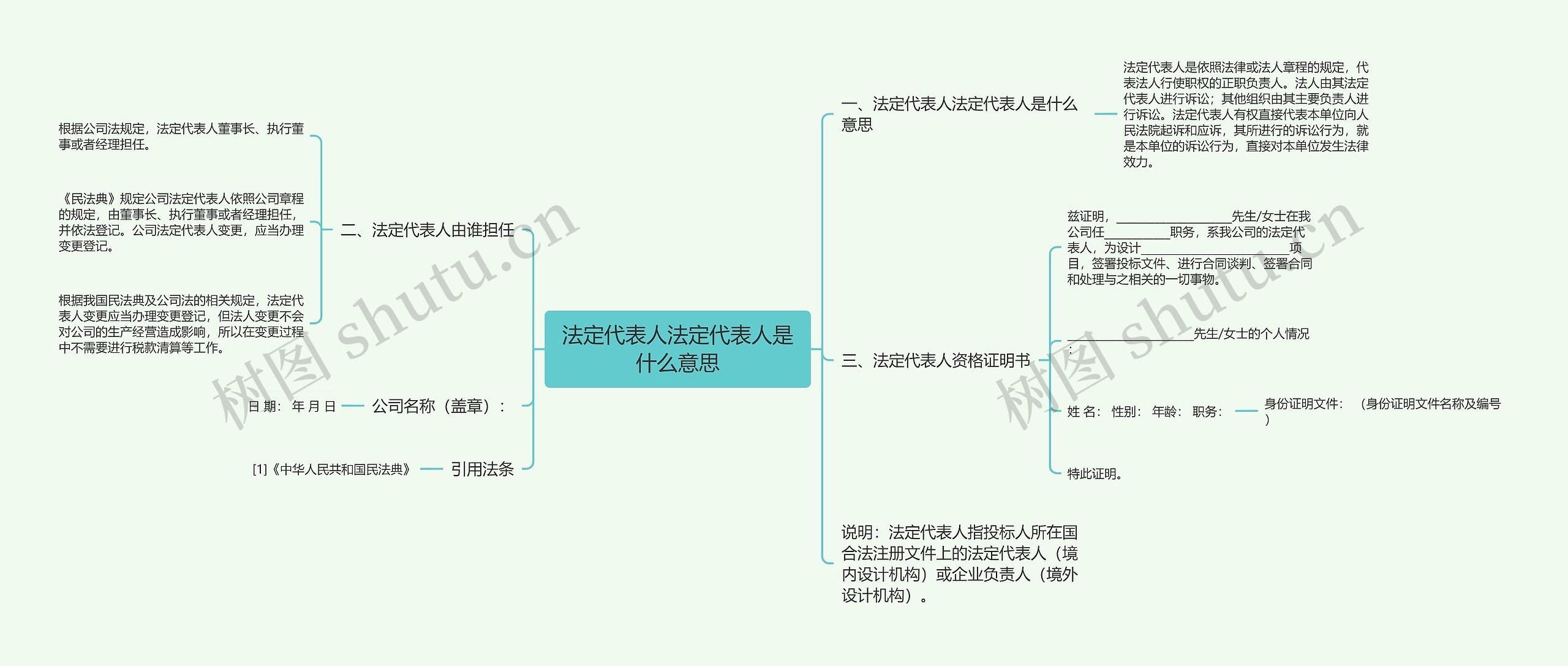 法定代表人法定代表人是什么意思思维导图