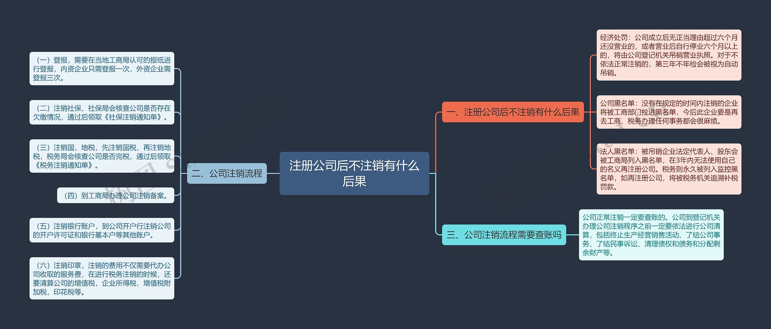 注册公司后不注销有什么后果