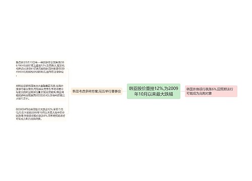 韩亚股价重挫12%,为2009年10月以来最大跌幅