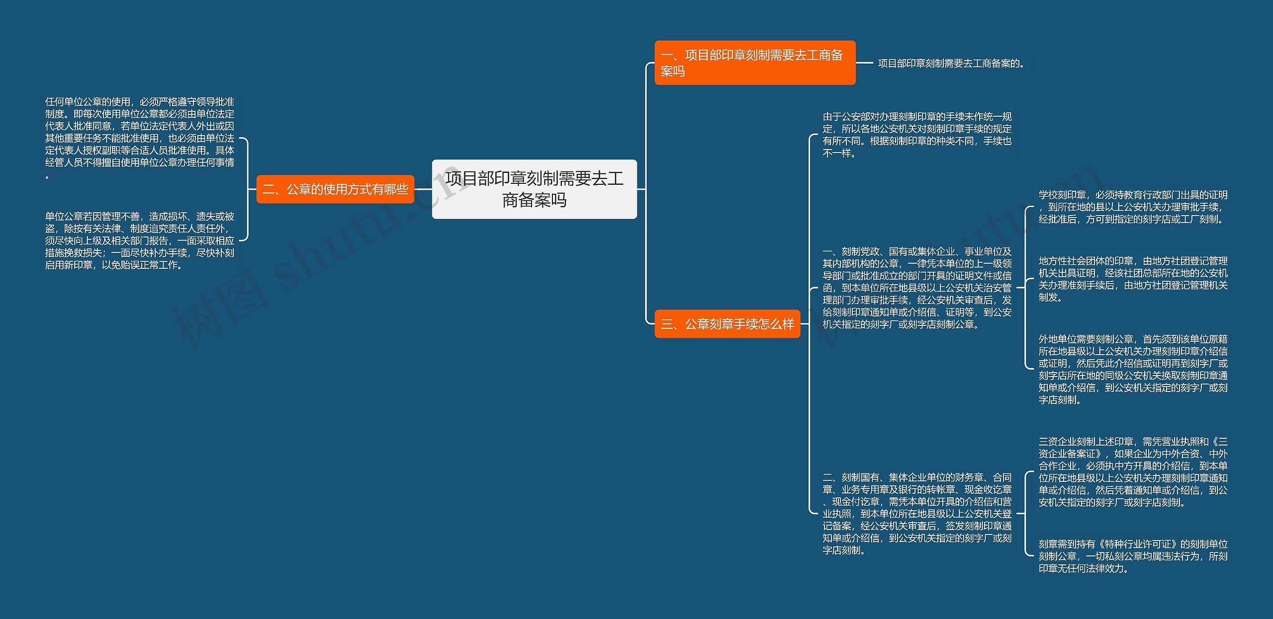 项目部印章刻制需要去工商备案吗