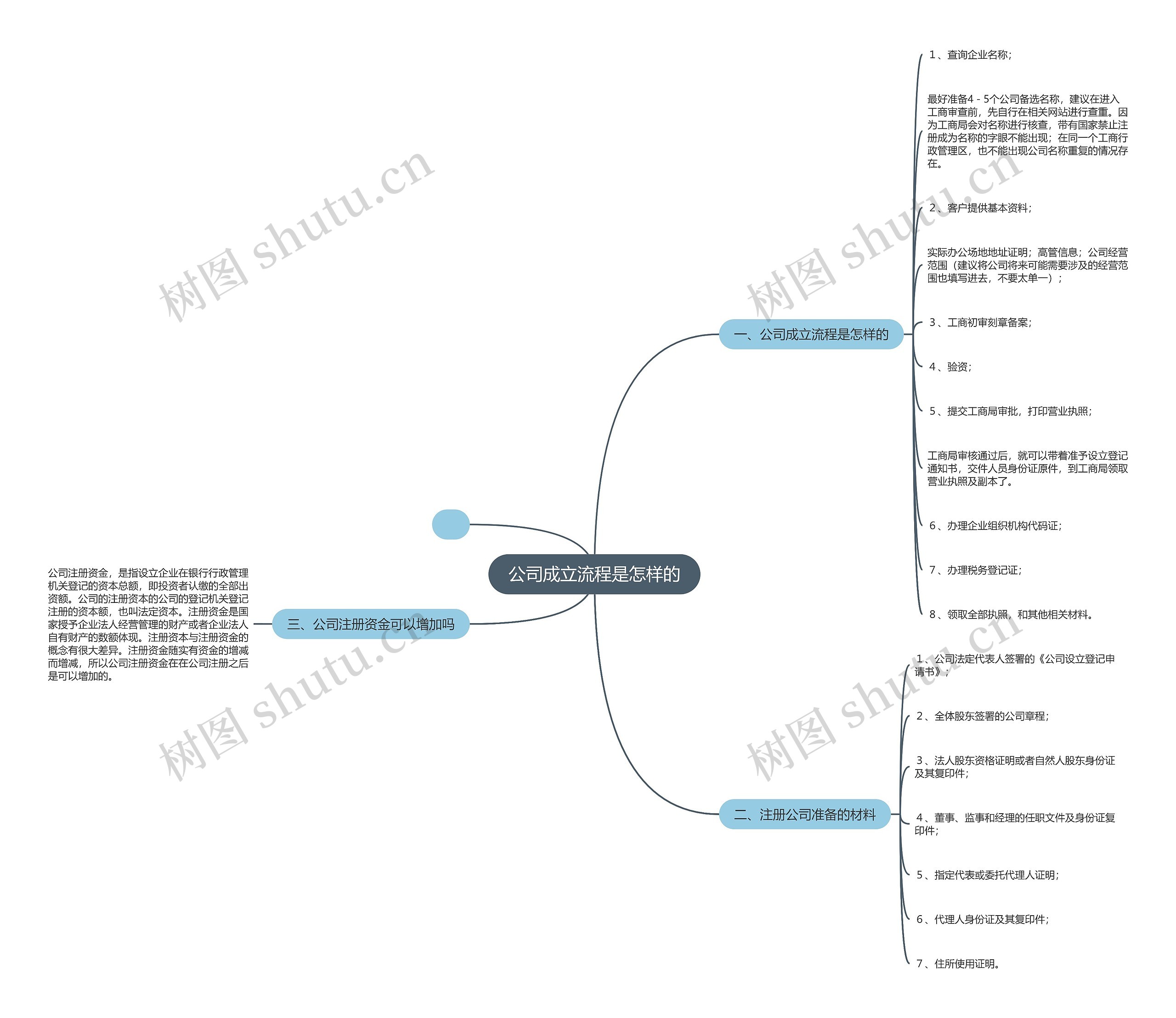 公司成立流程是怎样的 公司成立流程是怎样的