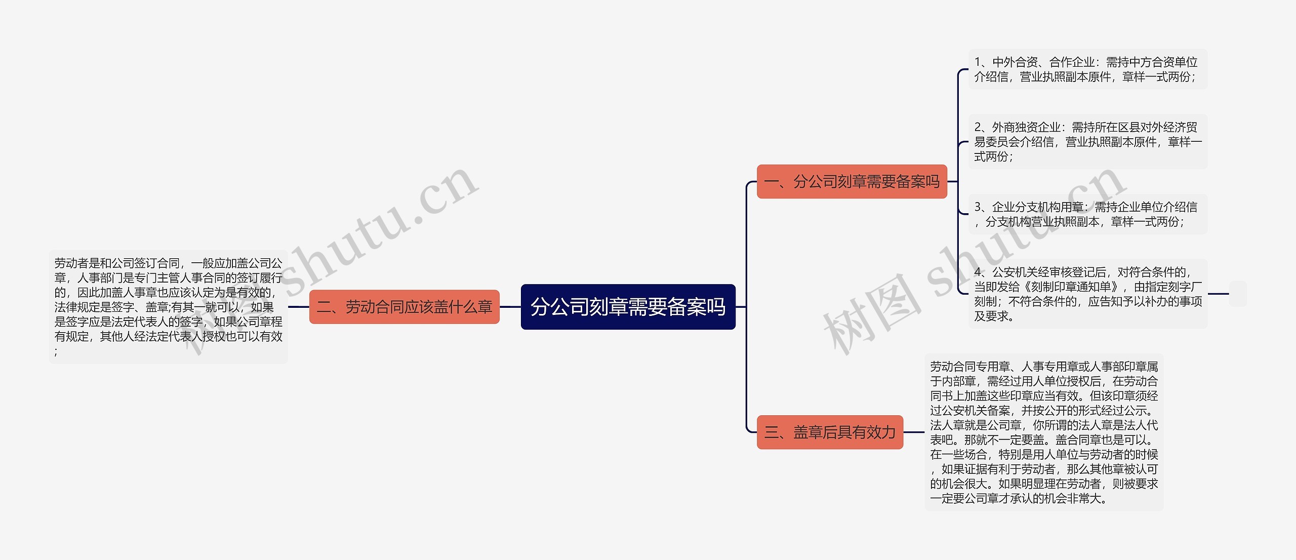 分公司刻章需要备案吗