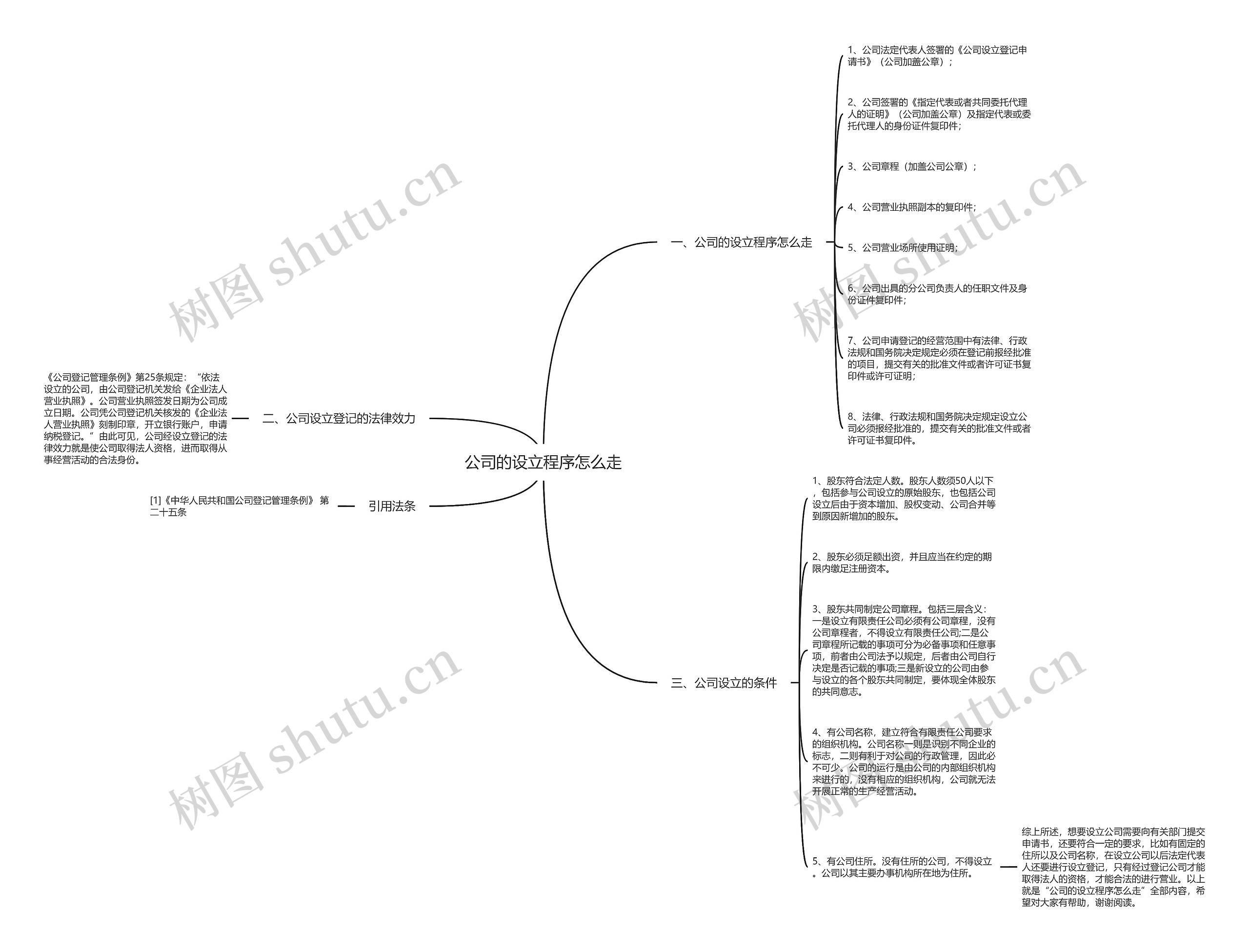 公司的设立程序怎么走思维导图