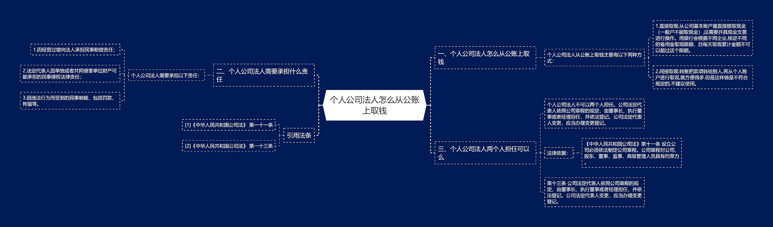 个人公司法人怎么从公账上取钱思维导图