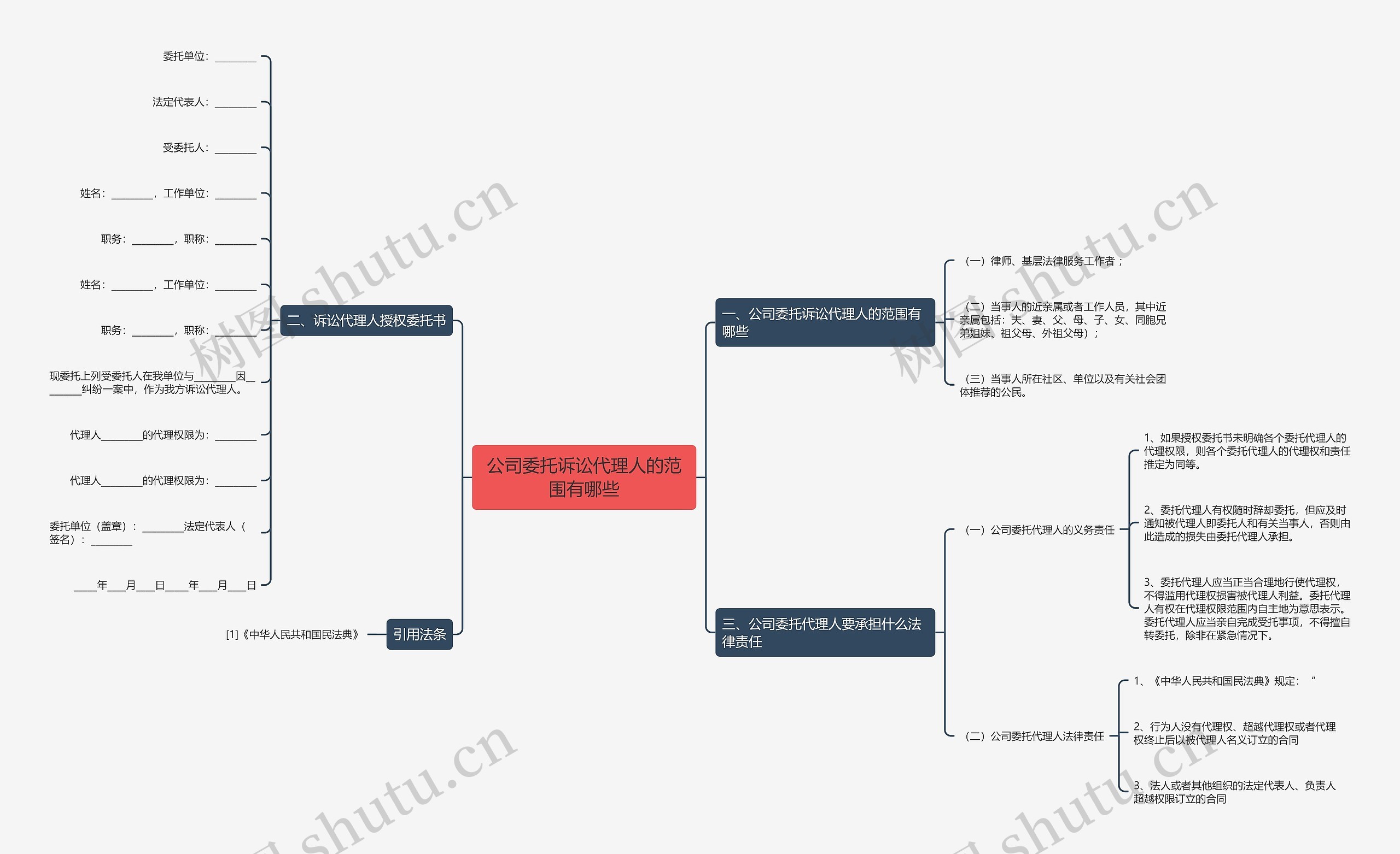 公司委托诉讼代理人的范围有哪些 公司委托诉讼代理人的范围有哪些