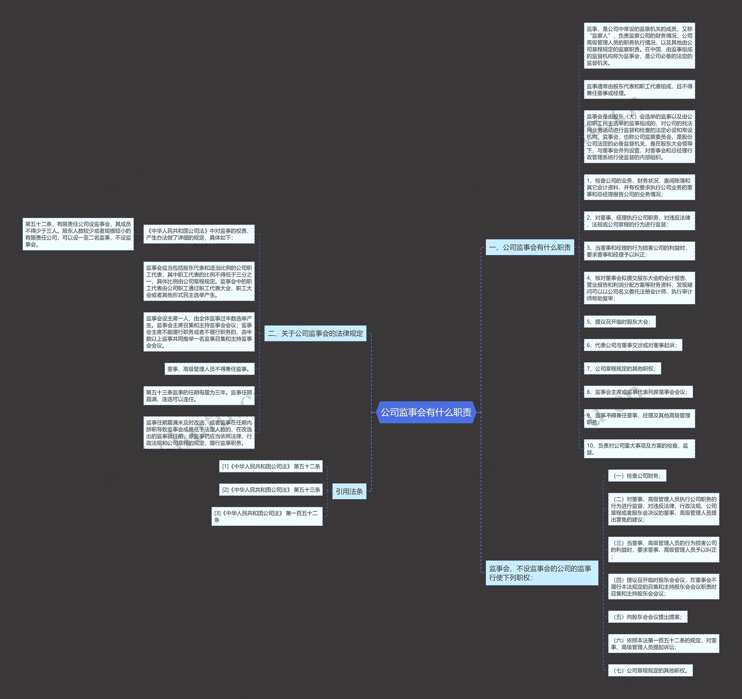 公司监事会有什么职责思维导图