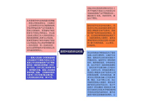 股权纠纷的诉讼时效 股权纠纷的诉讼时效