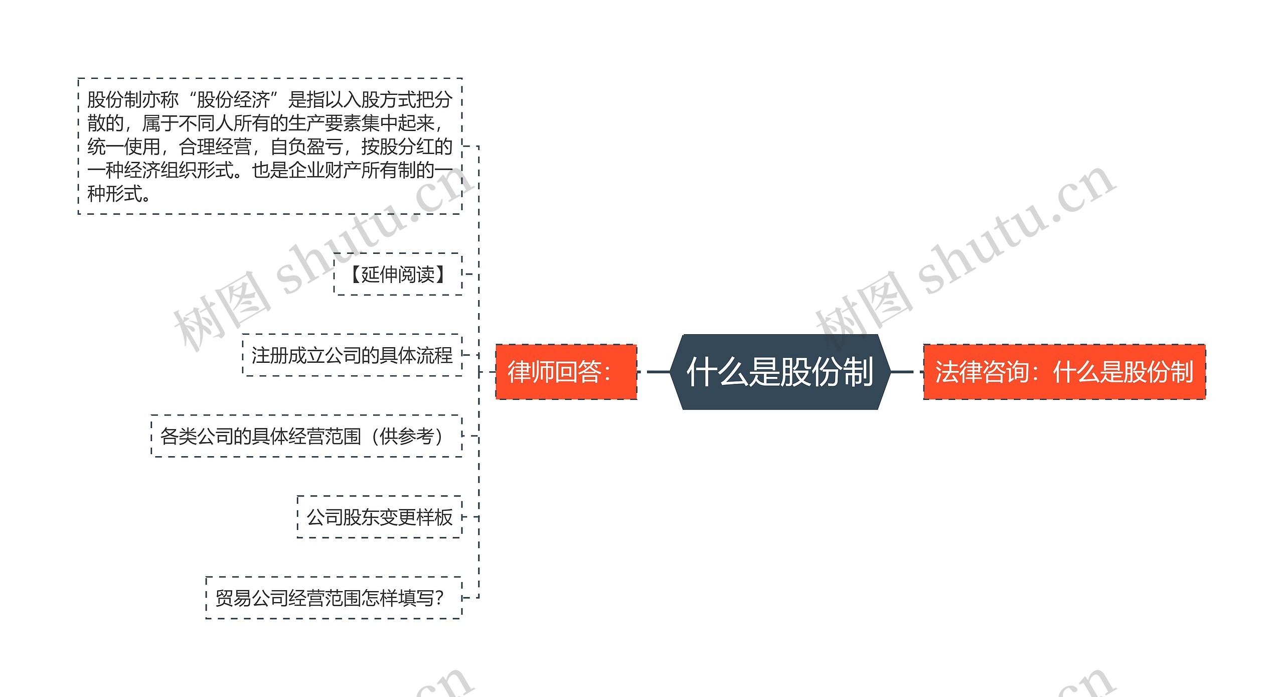 什么是股份制