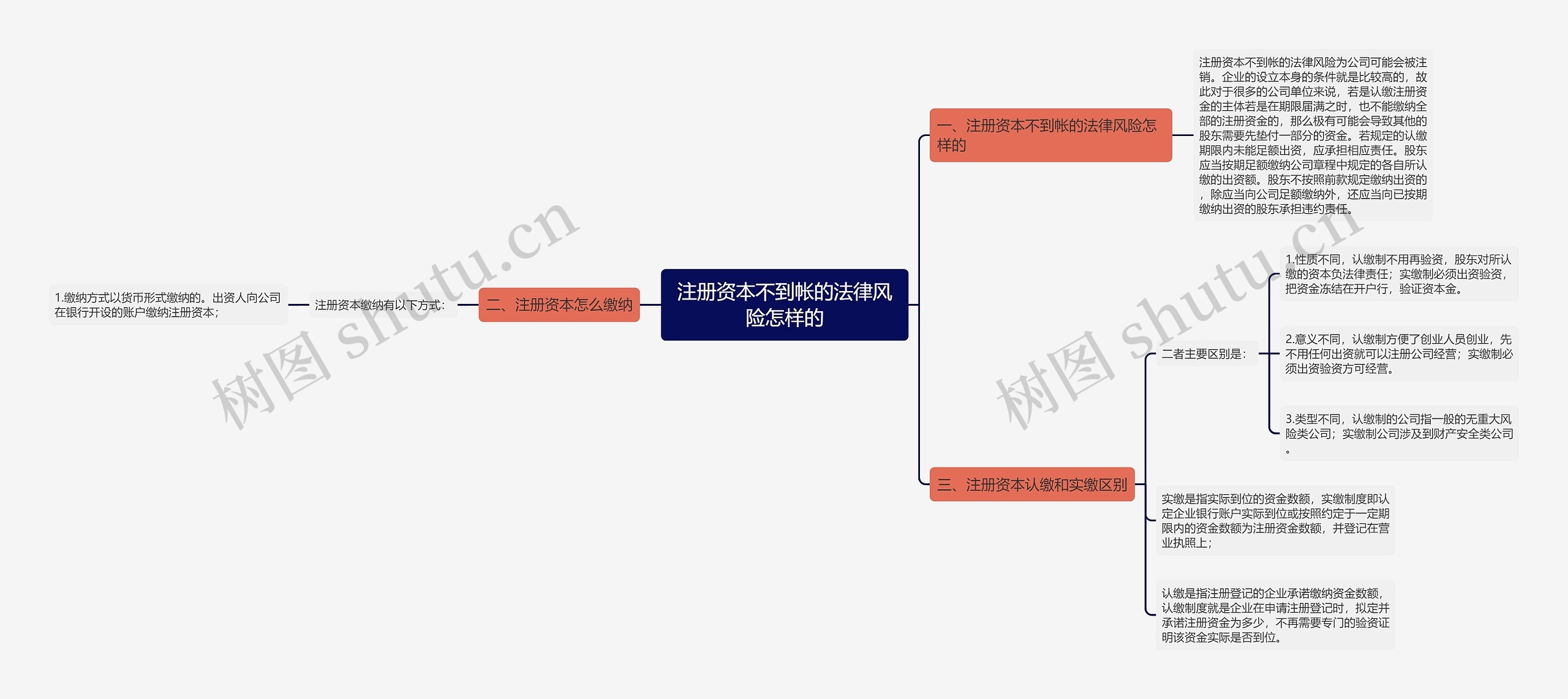 注册资本不到帐的法律风险怎样的