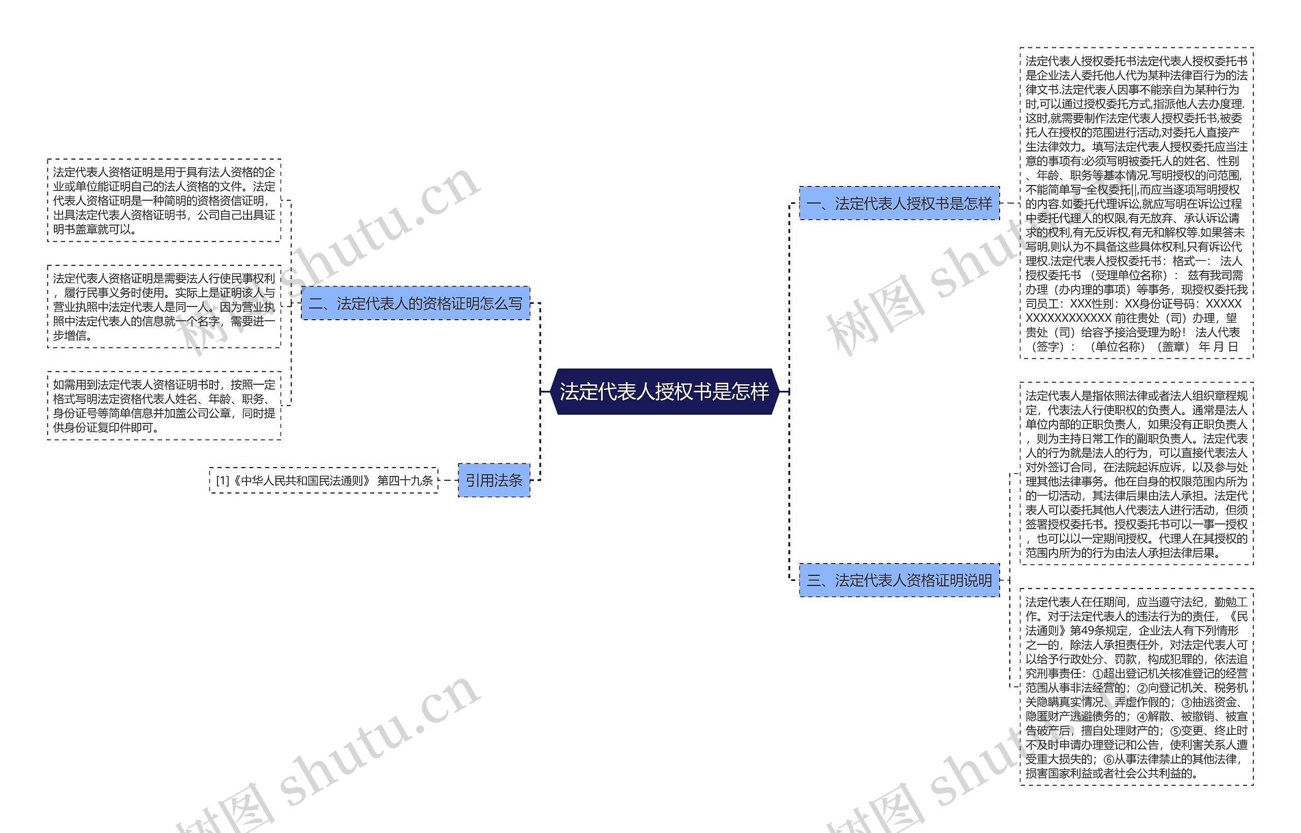 法定代表人授权书是怎样 法定代表人授权书是怎样