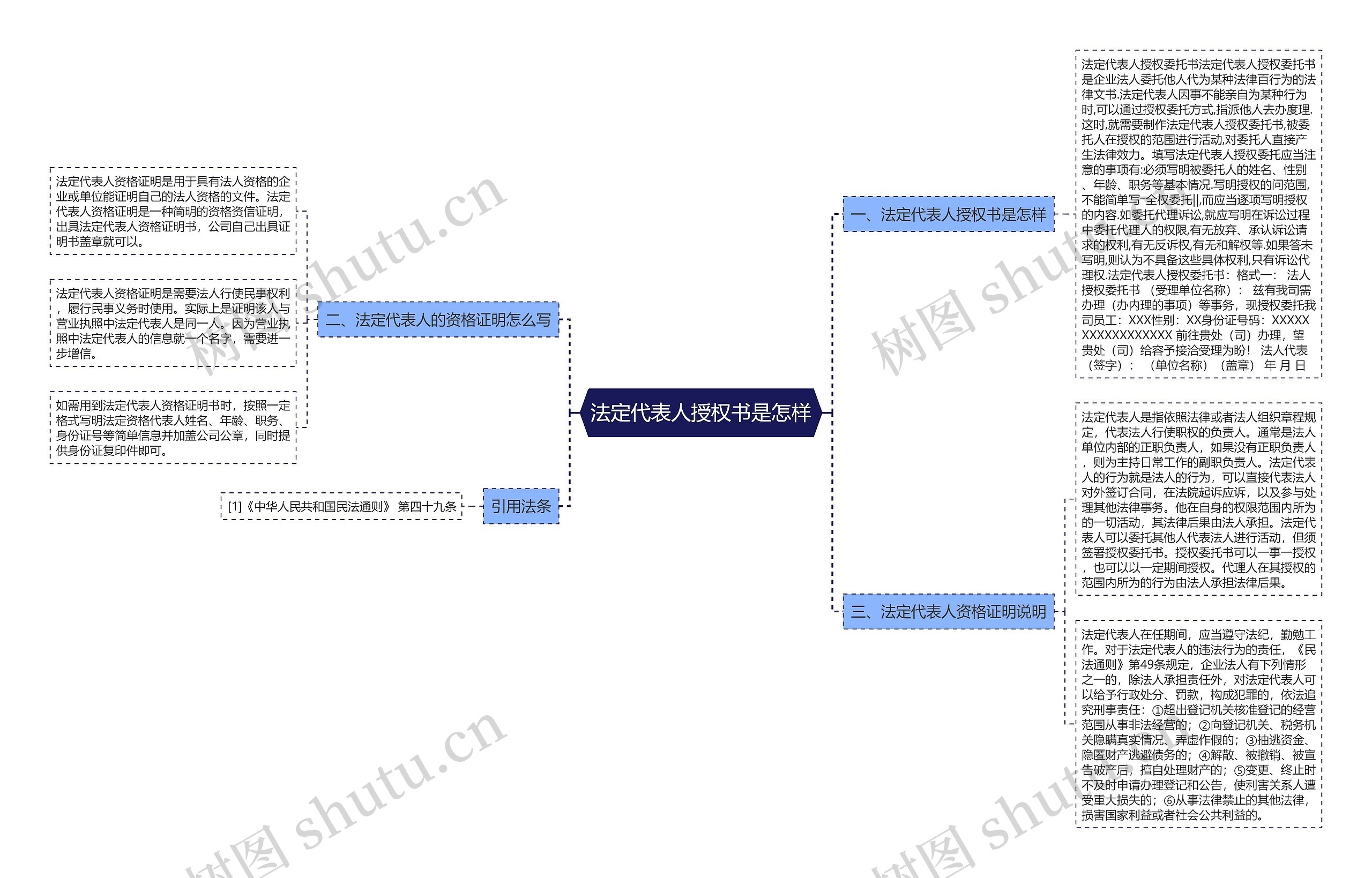法定代表人授权书是怎样思维导图