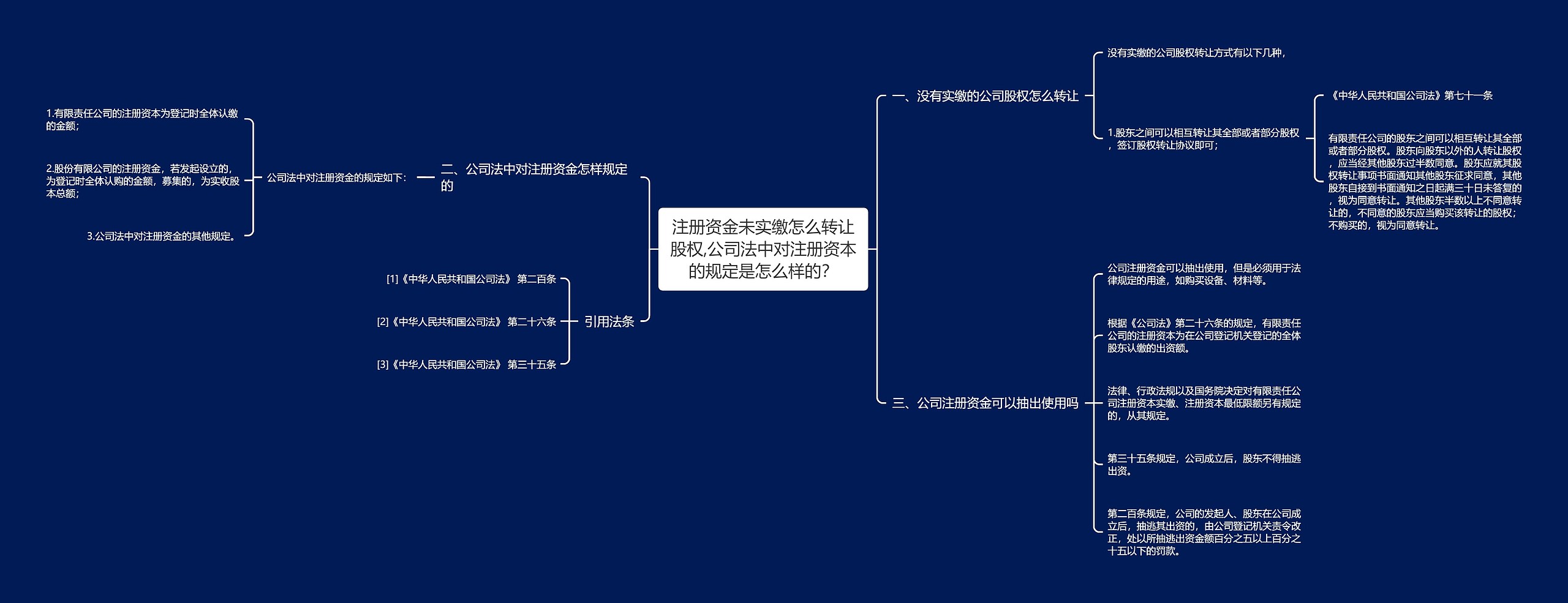 注册资金未实缴怎么转让股权,公司法中对注册资本的规定是怎么样的？