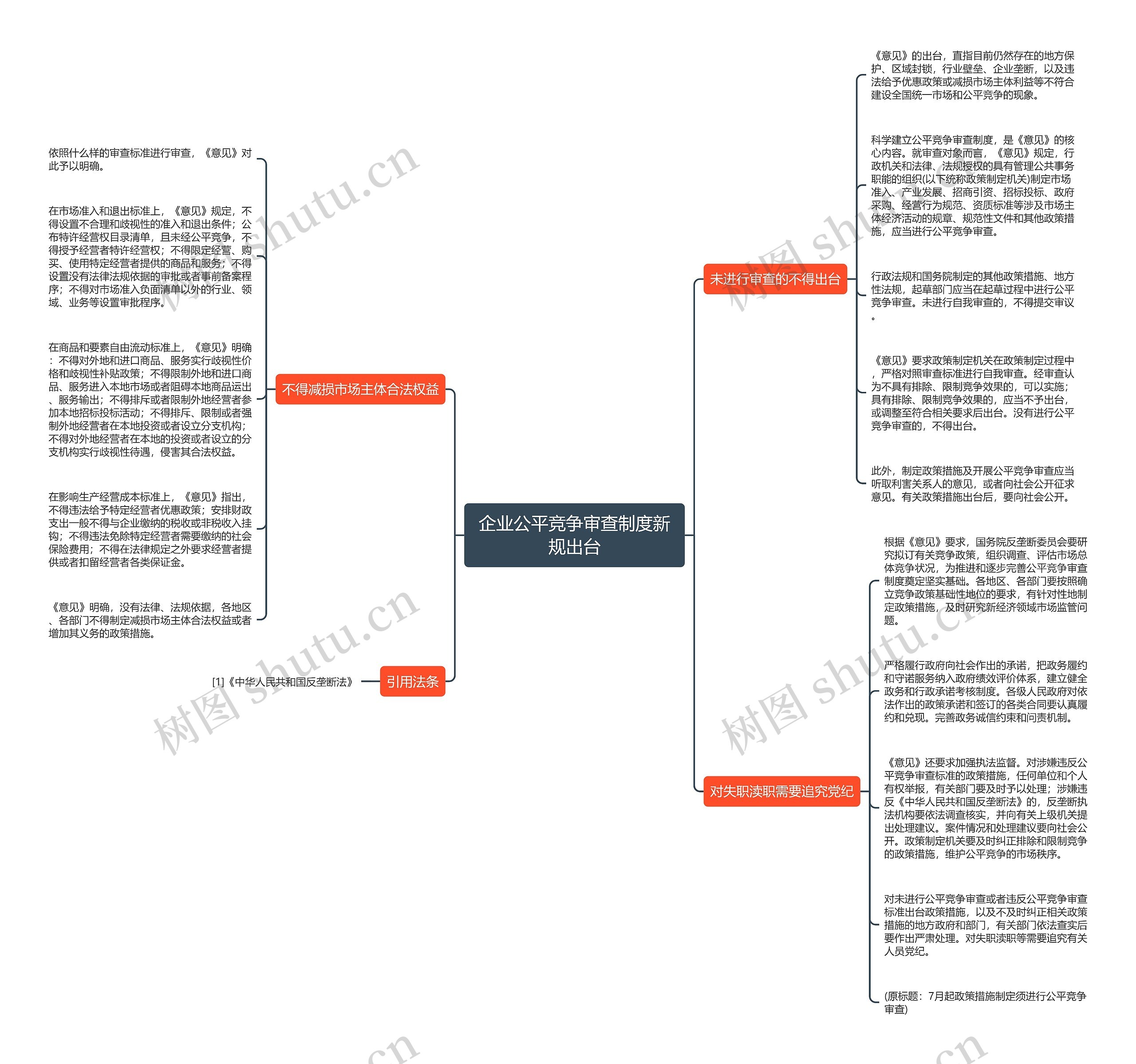 企业公平竞争审查制度新规出台 企业公平竞争审查制度新规出台