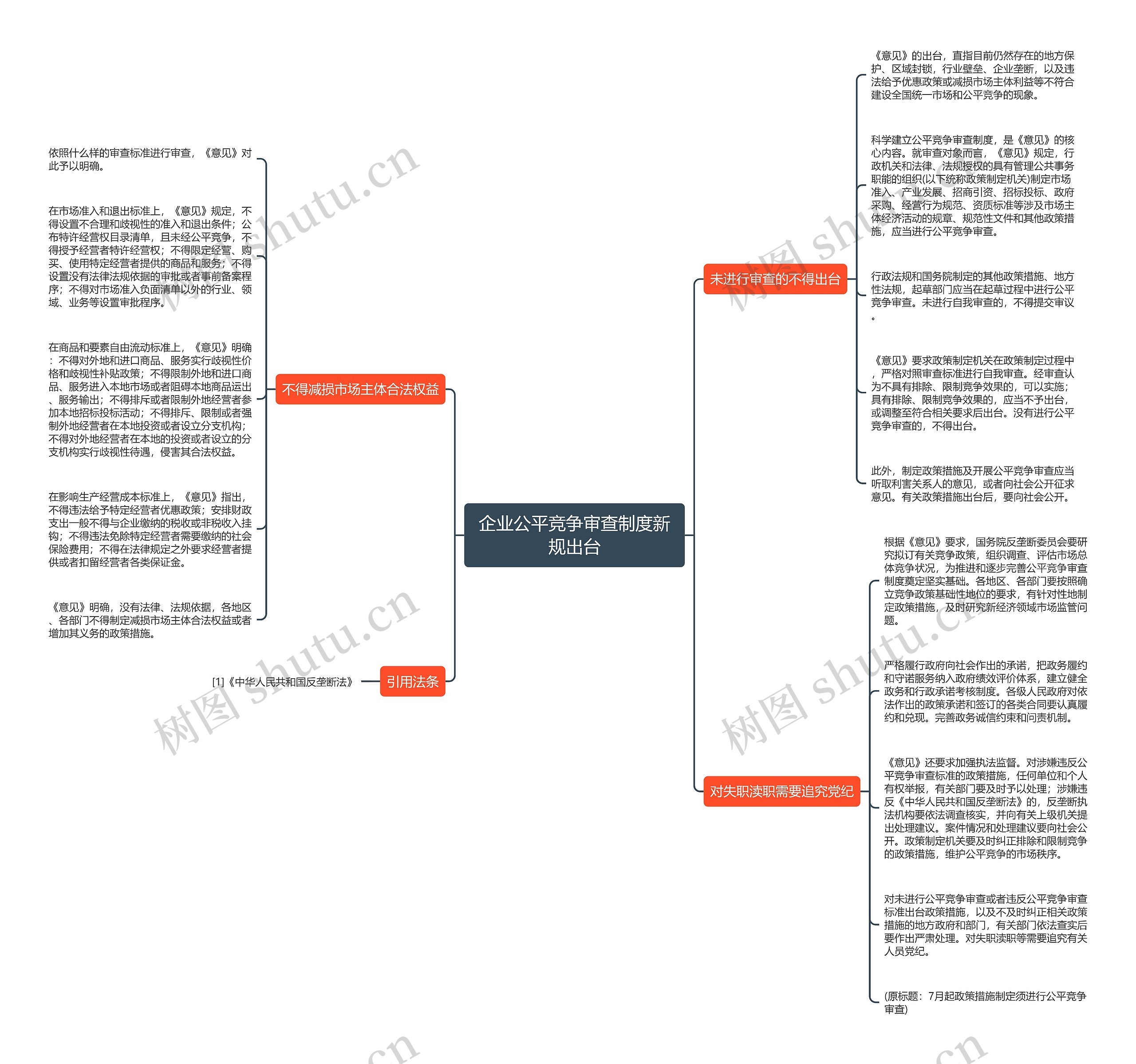 企业公平竞争审查制度新规出台思维导图