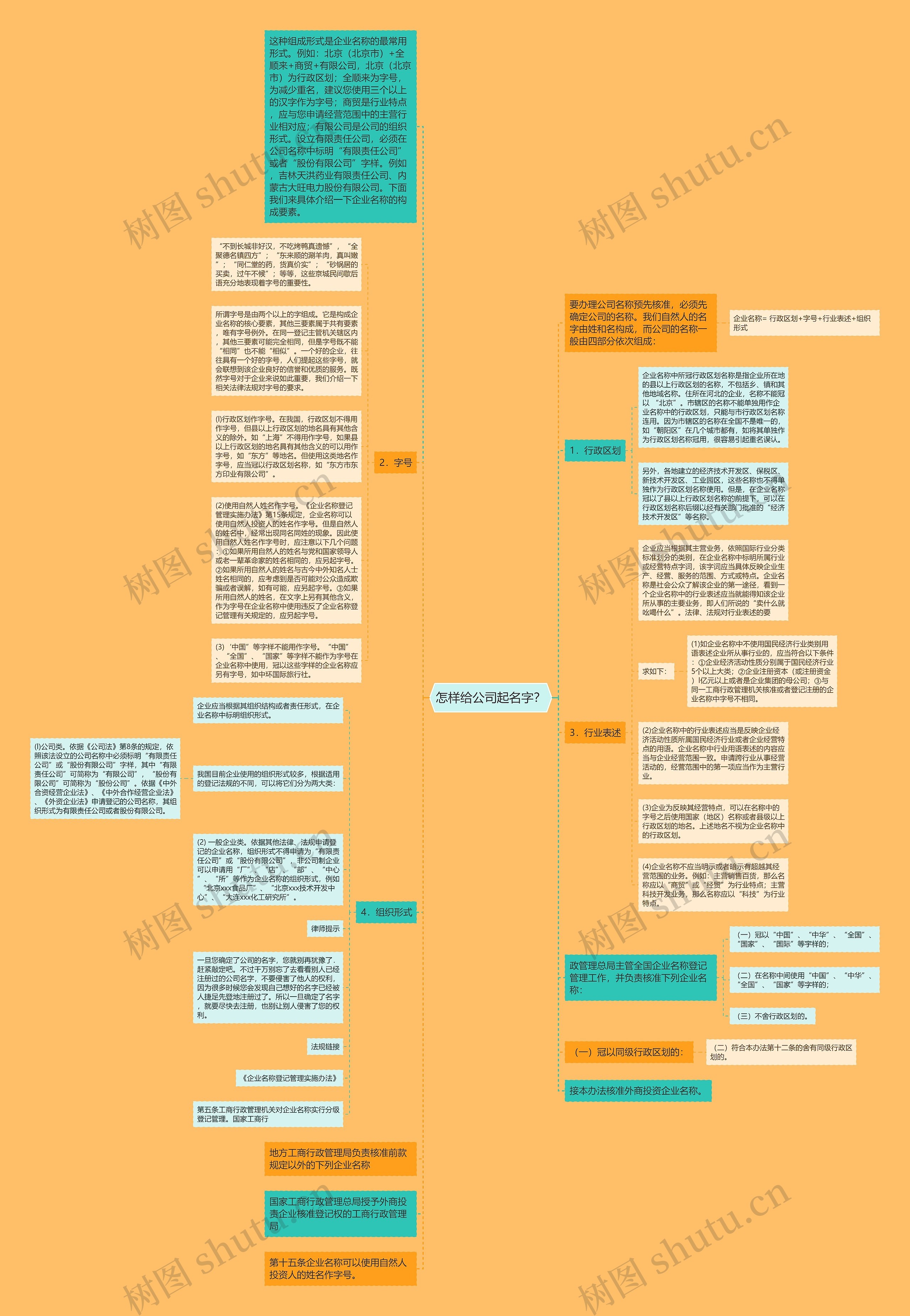 怎样给公司起名字? 怎样给公司起名字?