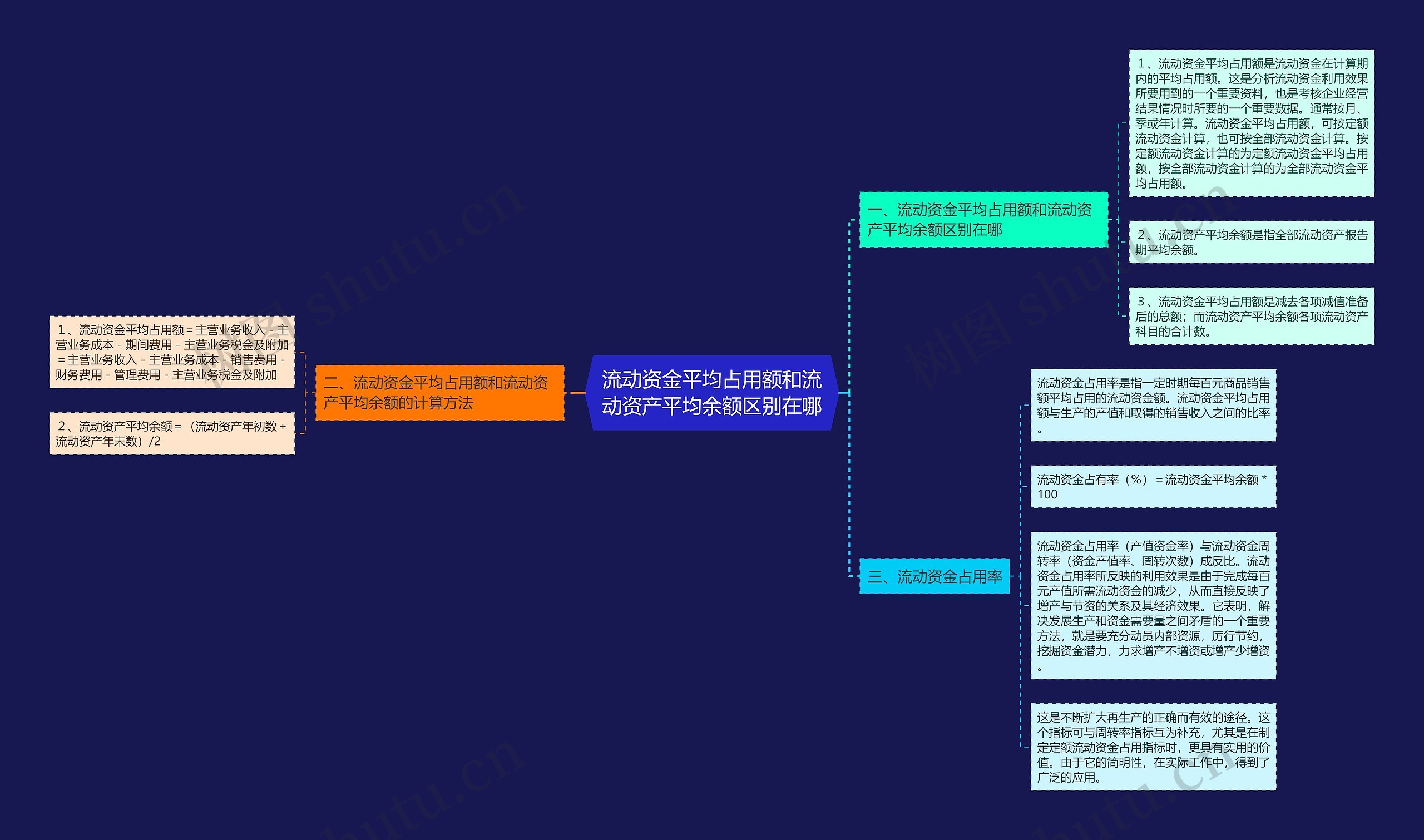 流动资金平均占用额和流动资产平均余额区别在哪