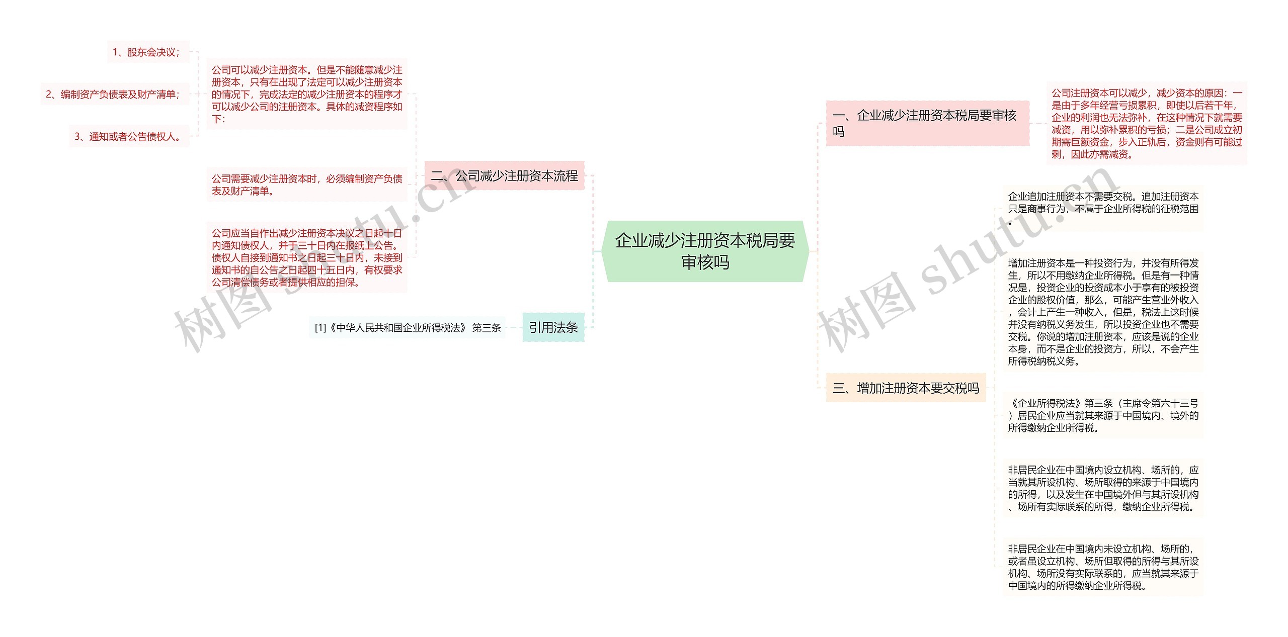 企业减少注册资本税局要审核吗