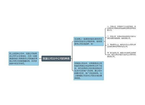 我国公司法中公司的种类