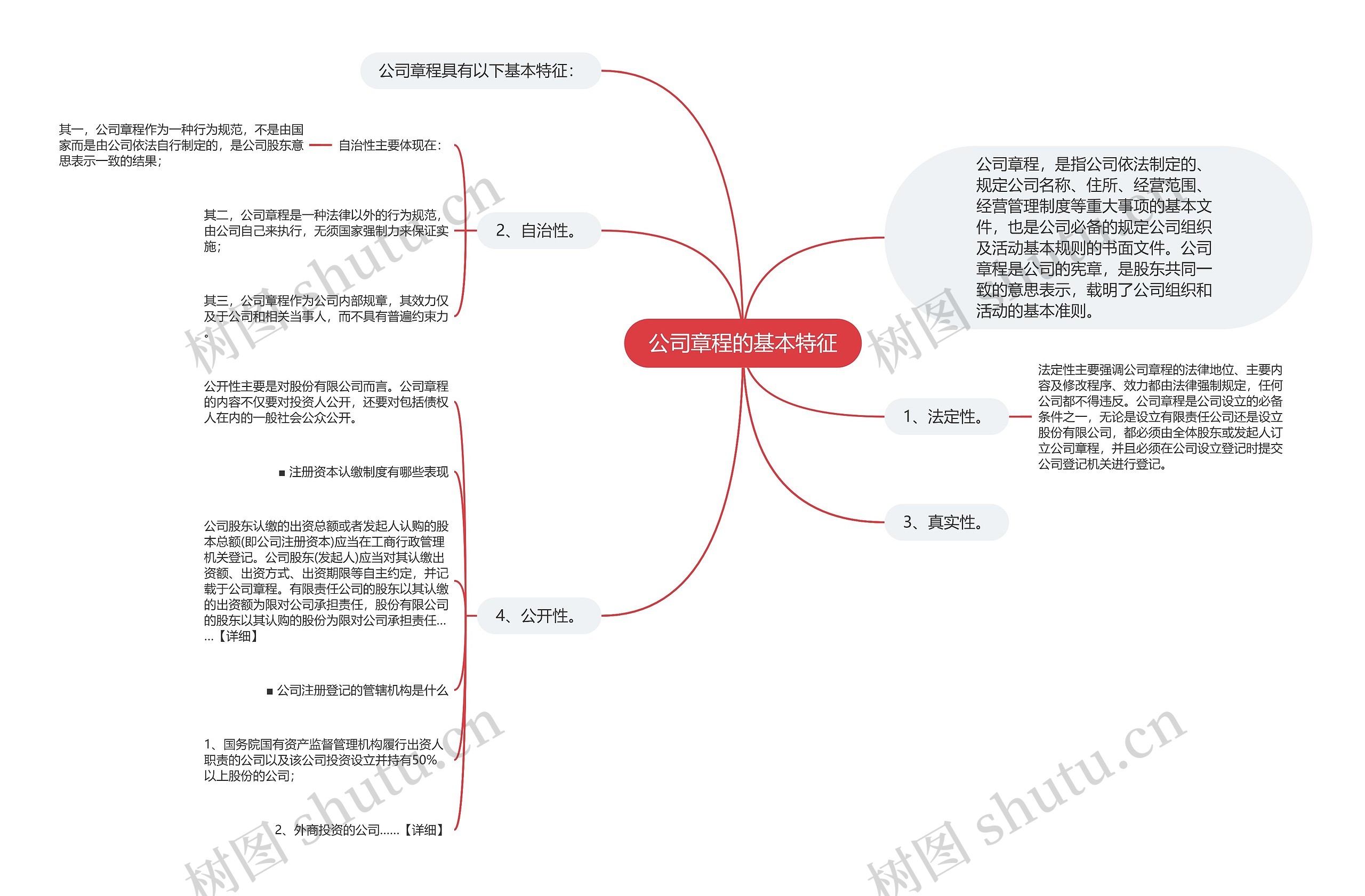 公司章程的基本特征