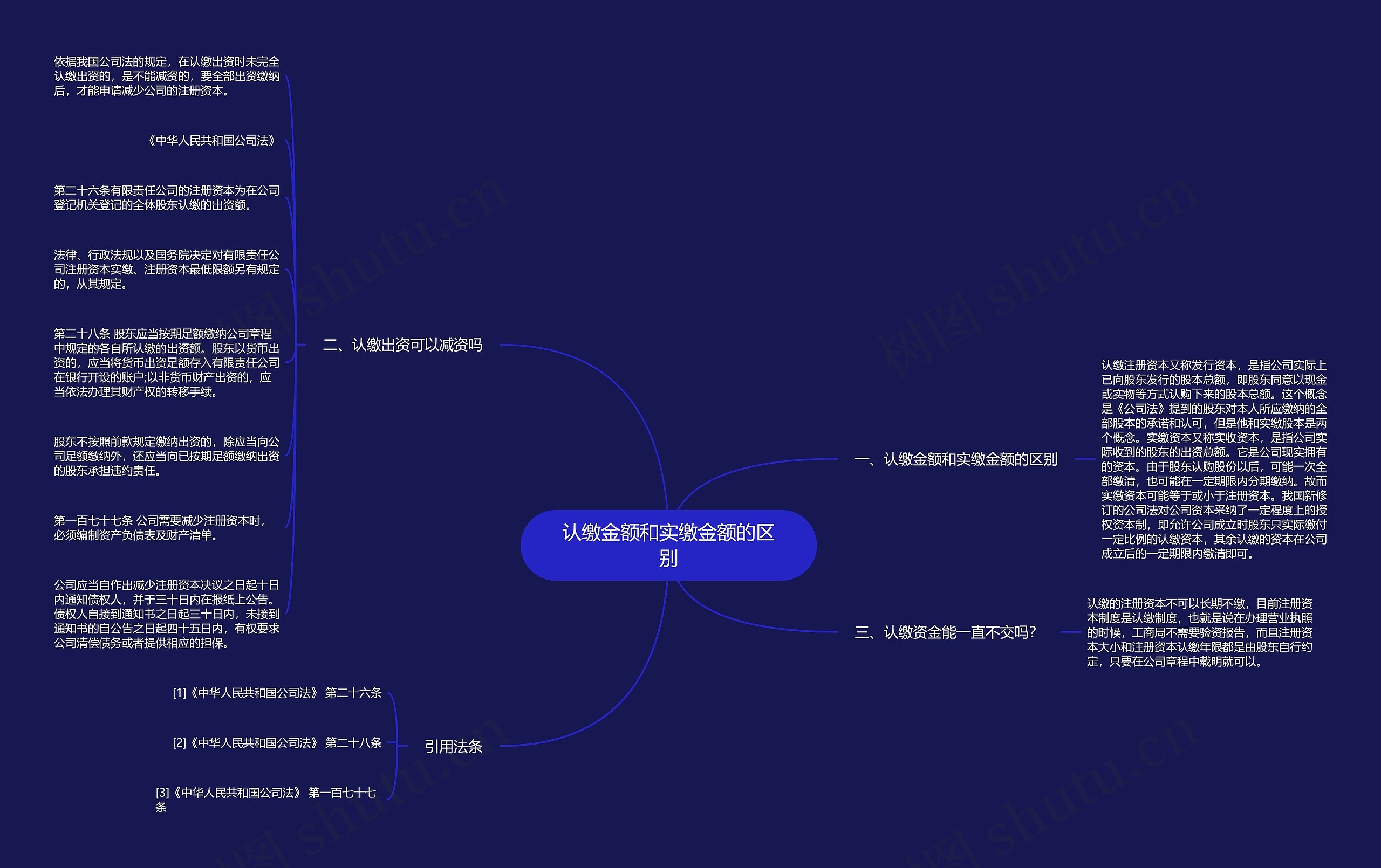 认缴金额和实缴金额的区别思维导图