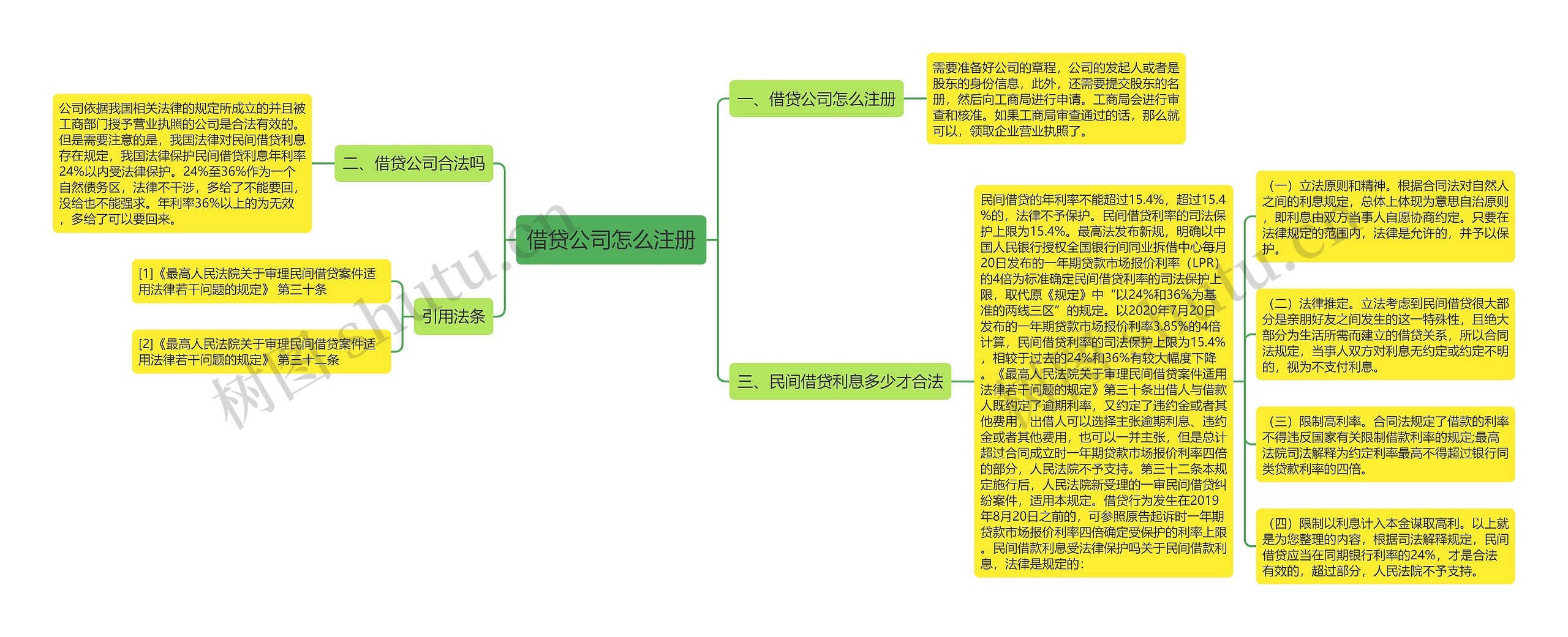 借贷公司怎么注册