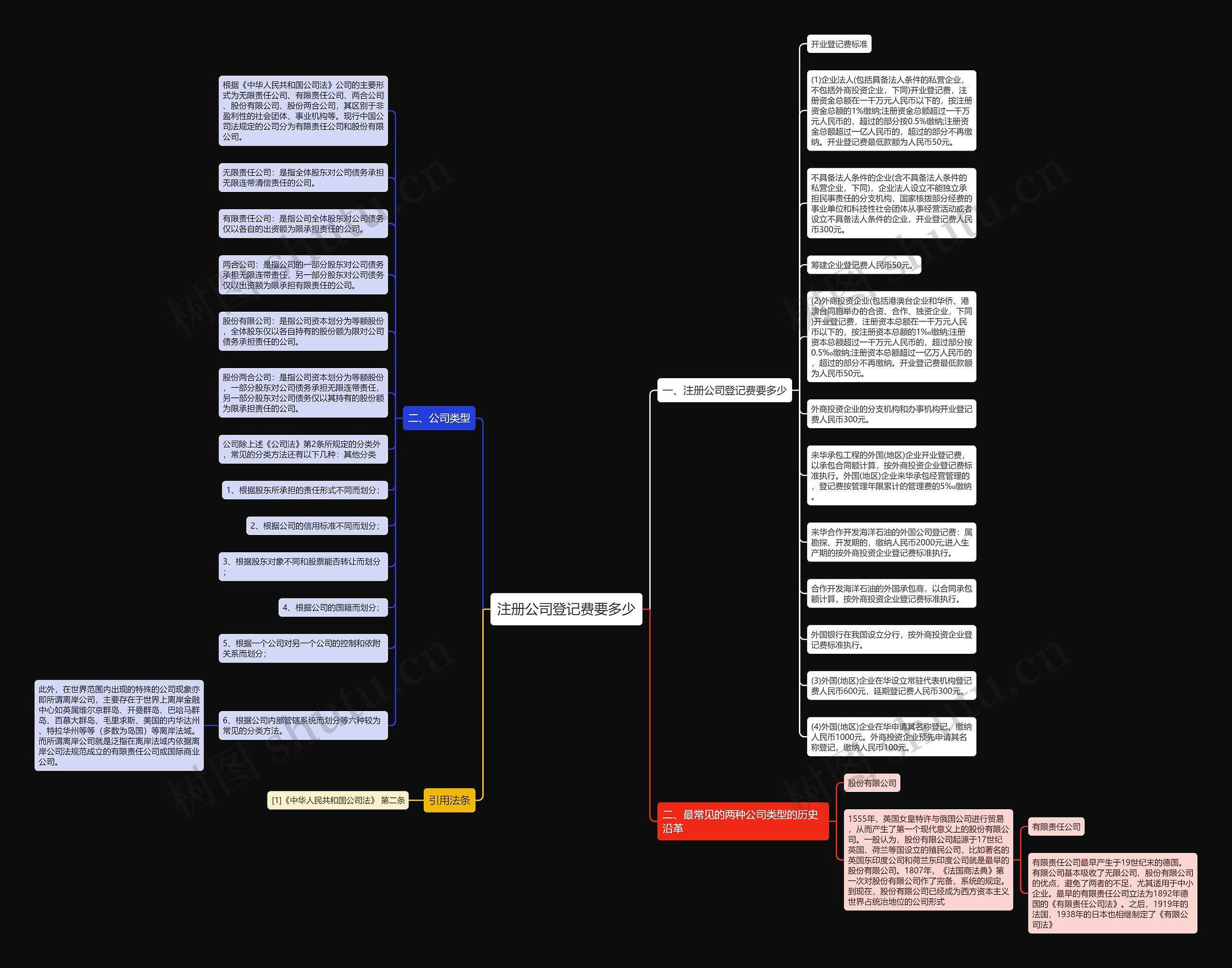 注册公司登记费要多少