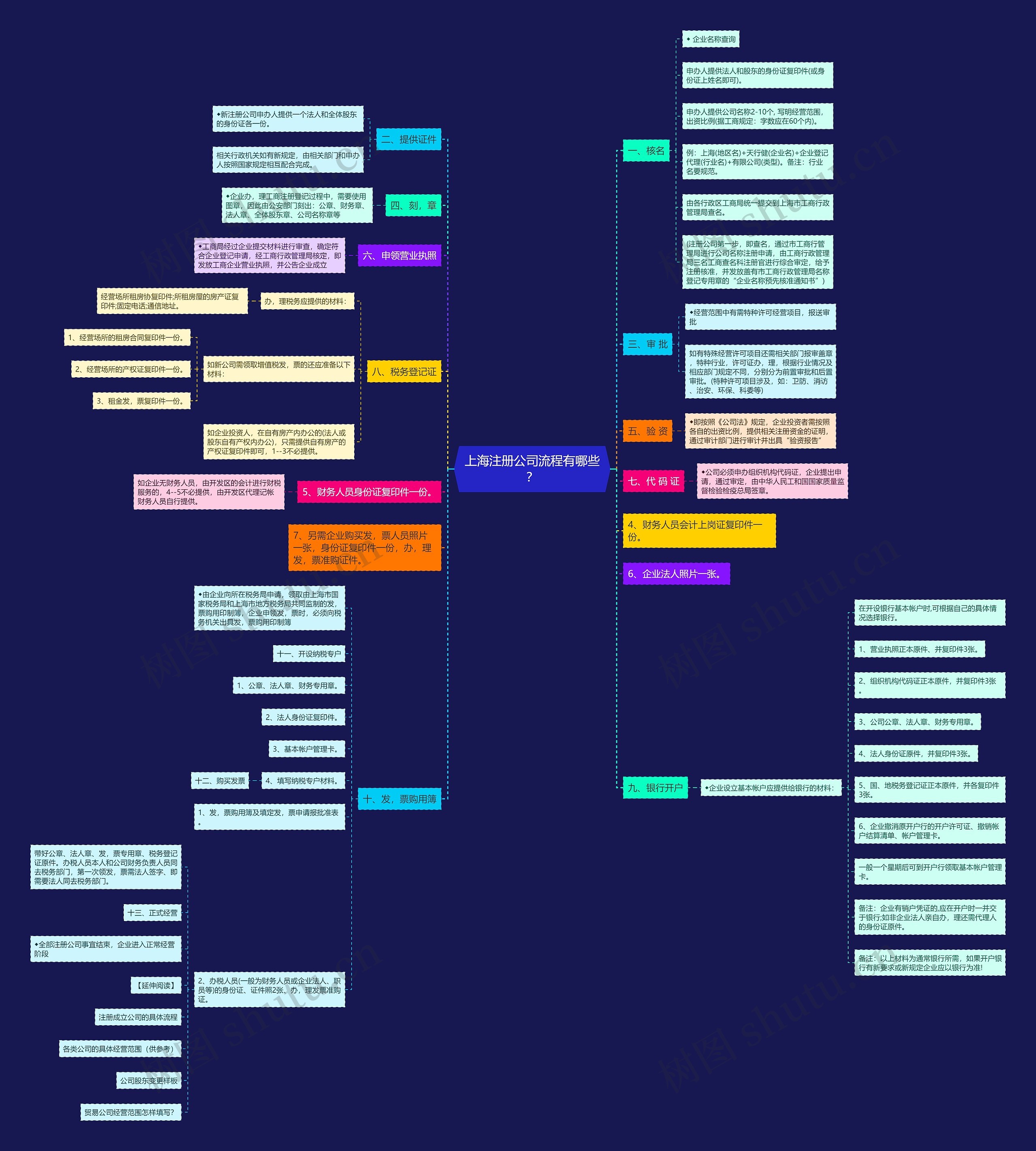 上海注册公司流程有哪些？