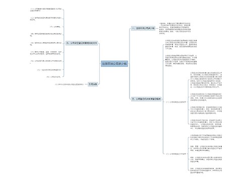 注册石油公司多少钱