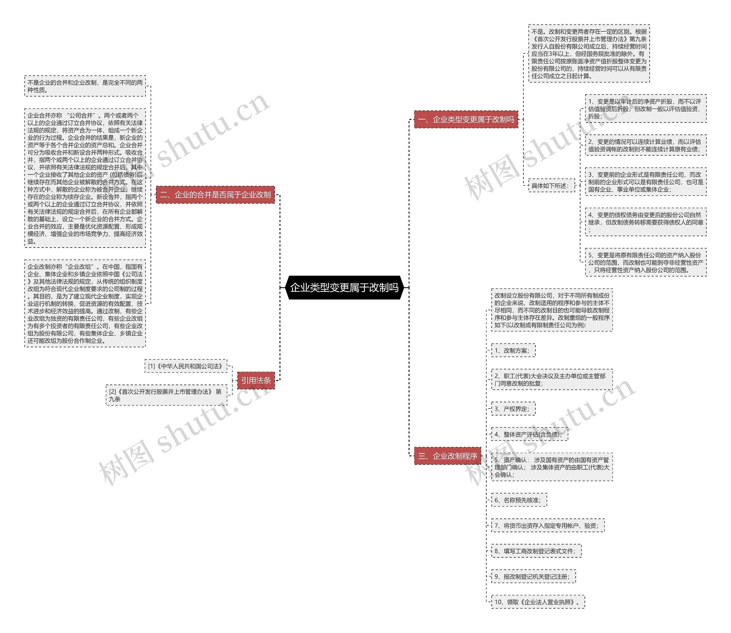 企业类型变更属于改制吗思维导图