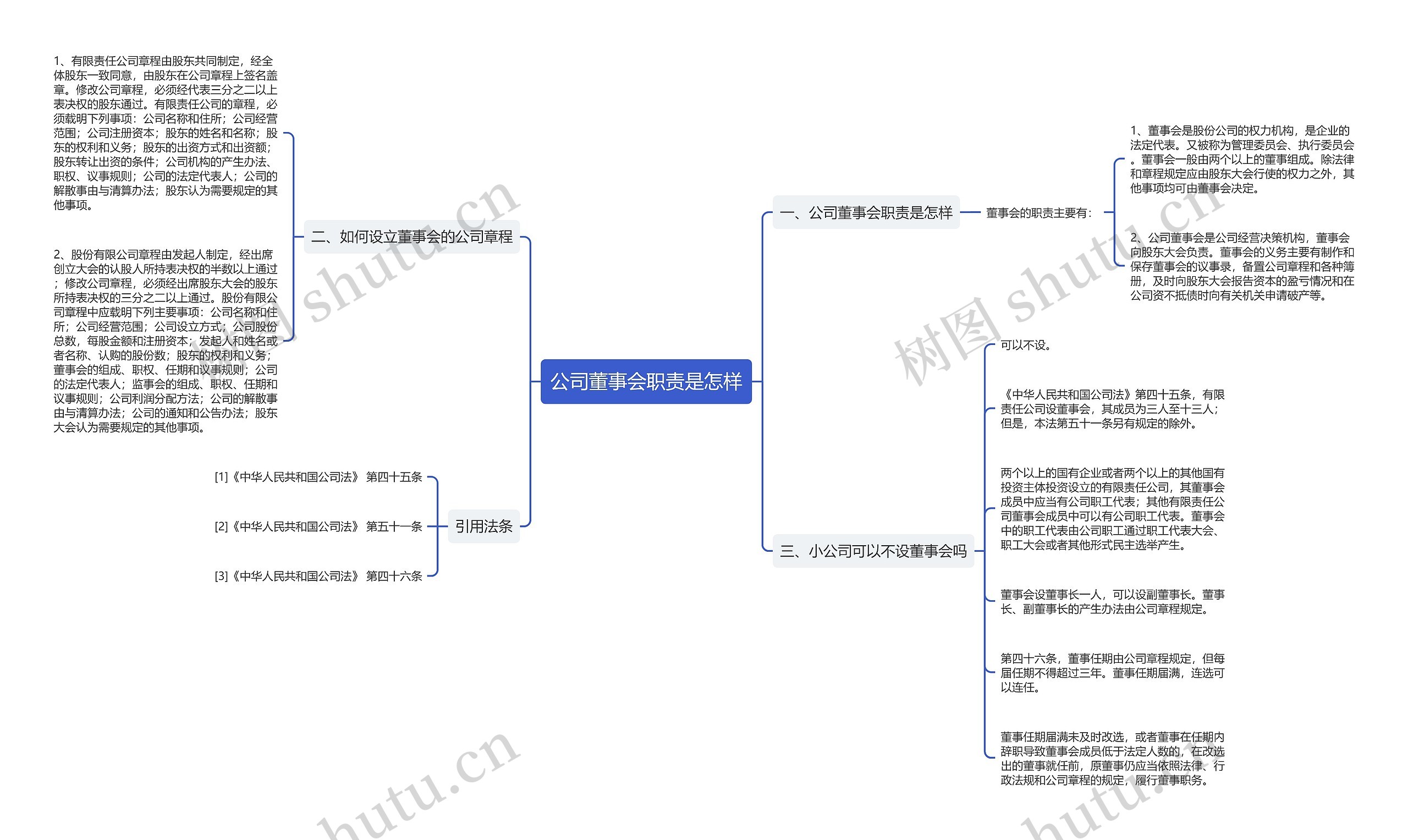 公司董事会职责是怎样