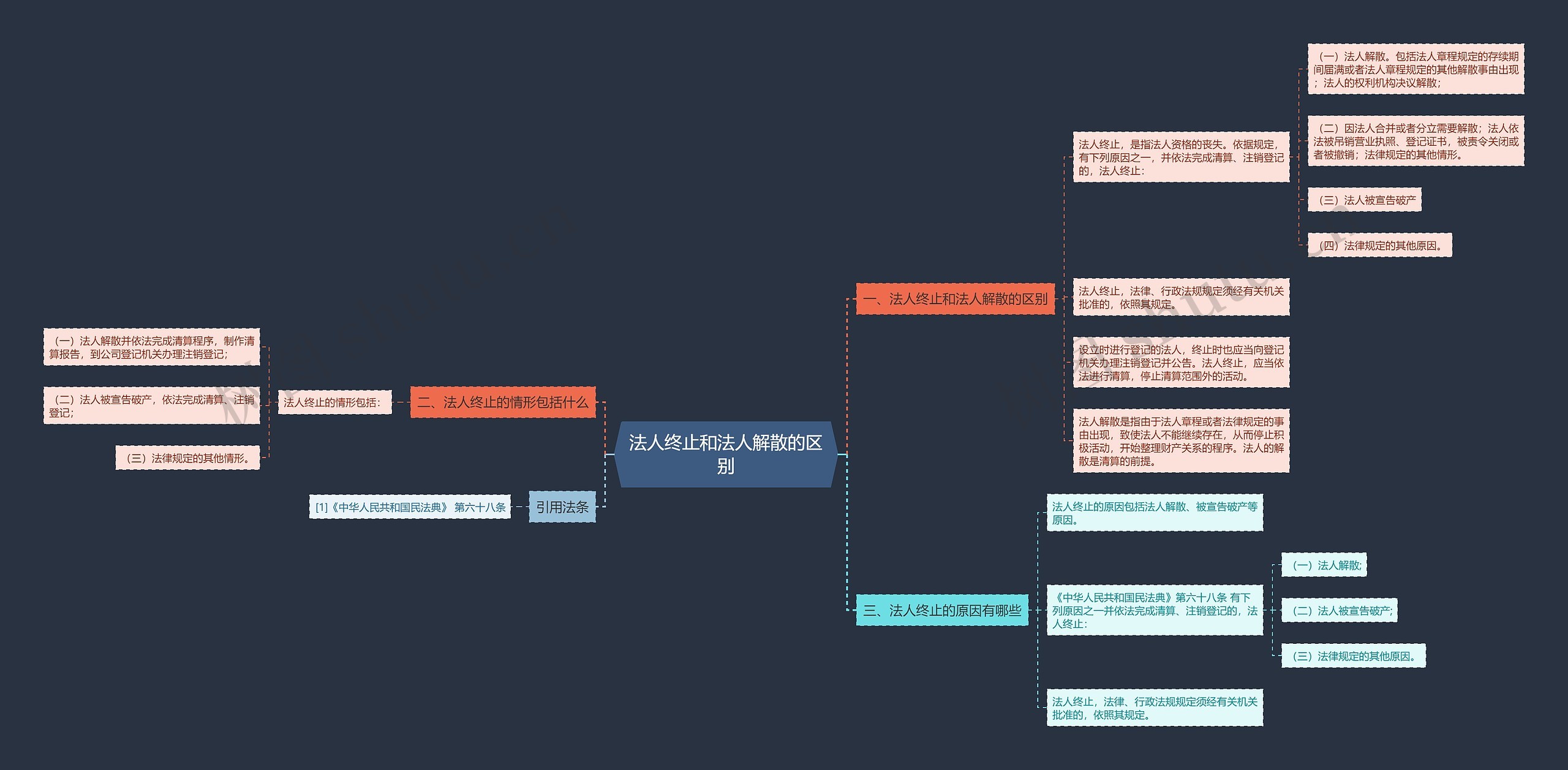 法人终止和法人解散的区别 法人终止和法人解散的区别