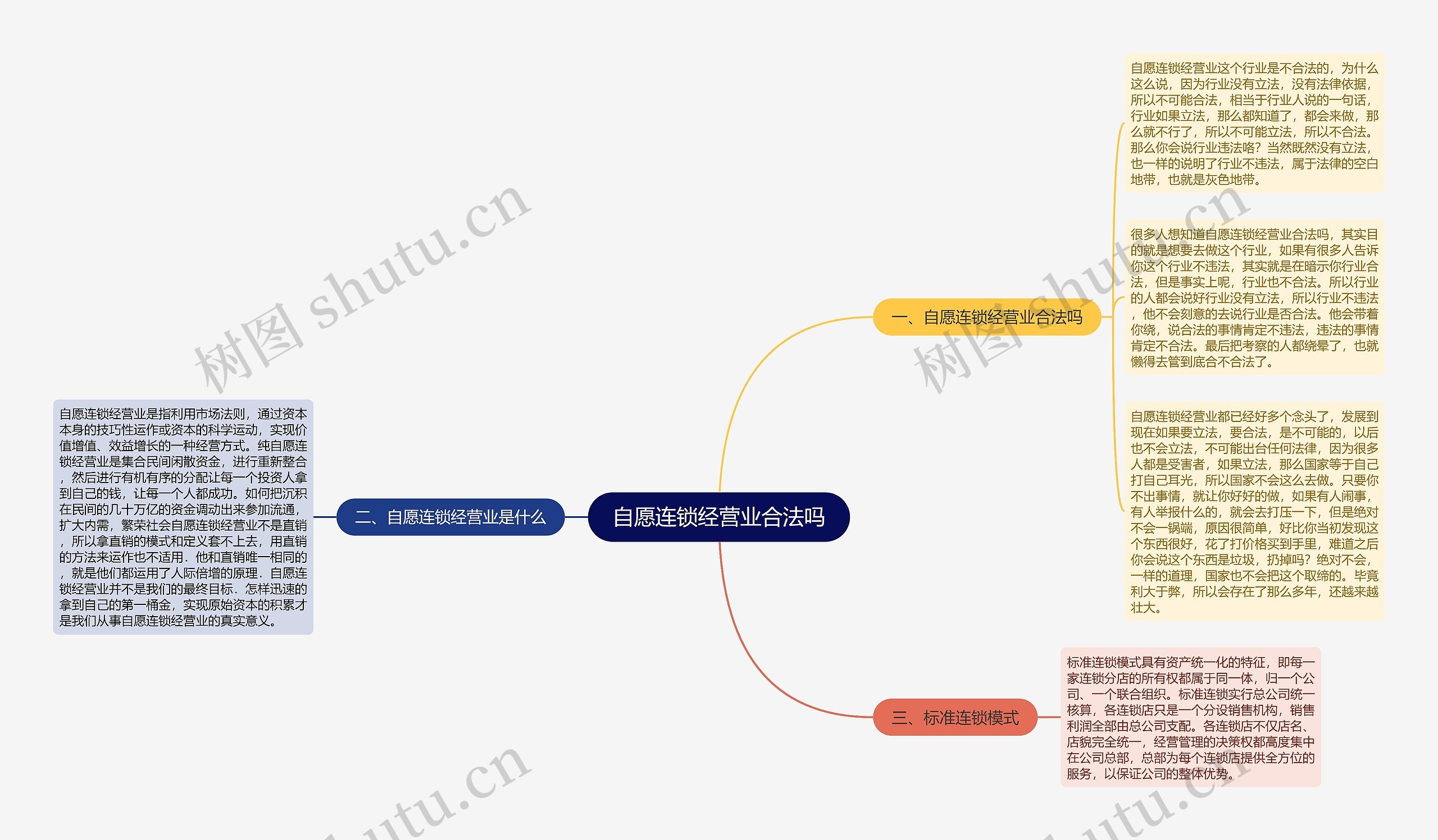 自愿连锁经营业合法吗