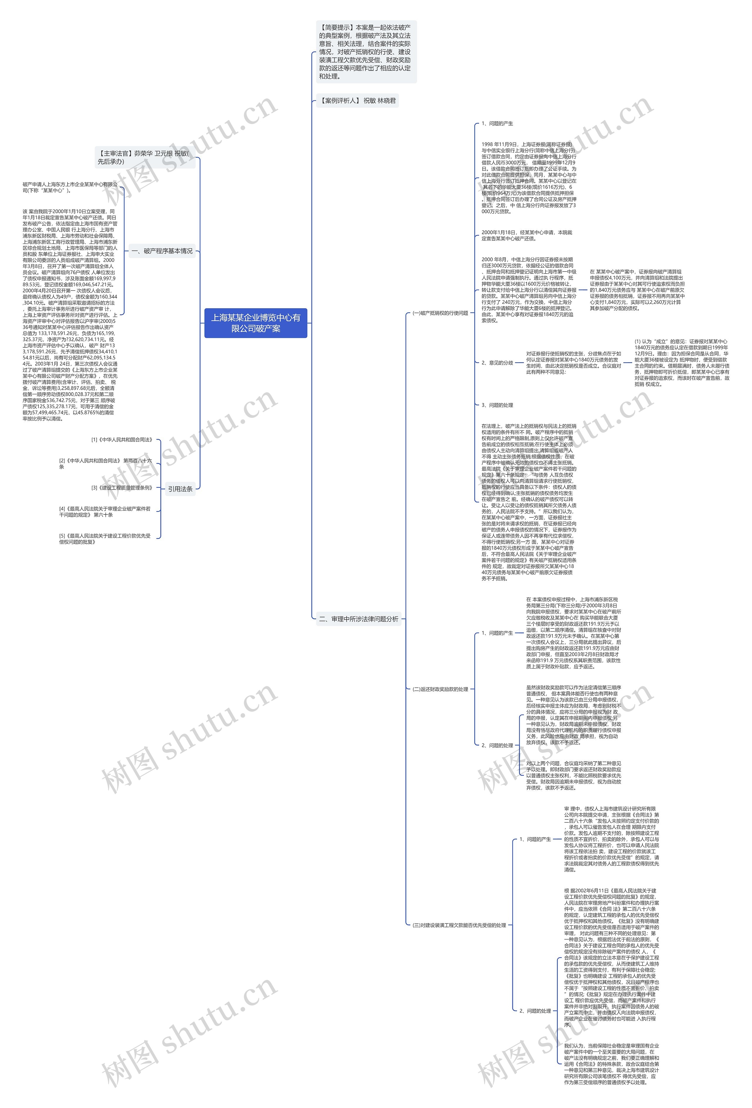 上海某某企业博览中心有限公司破产案思维导图