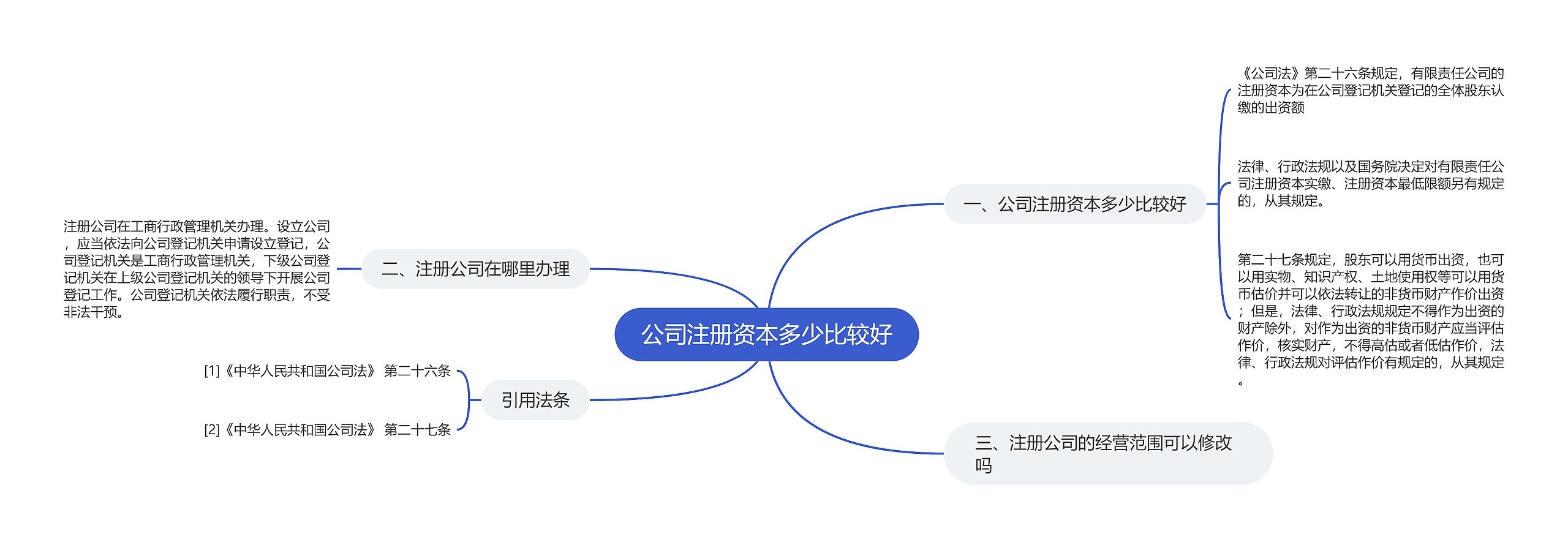 公司注册资本多少比较好