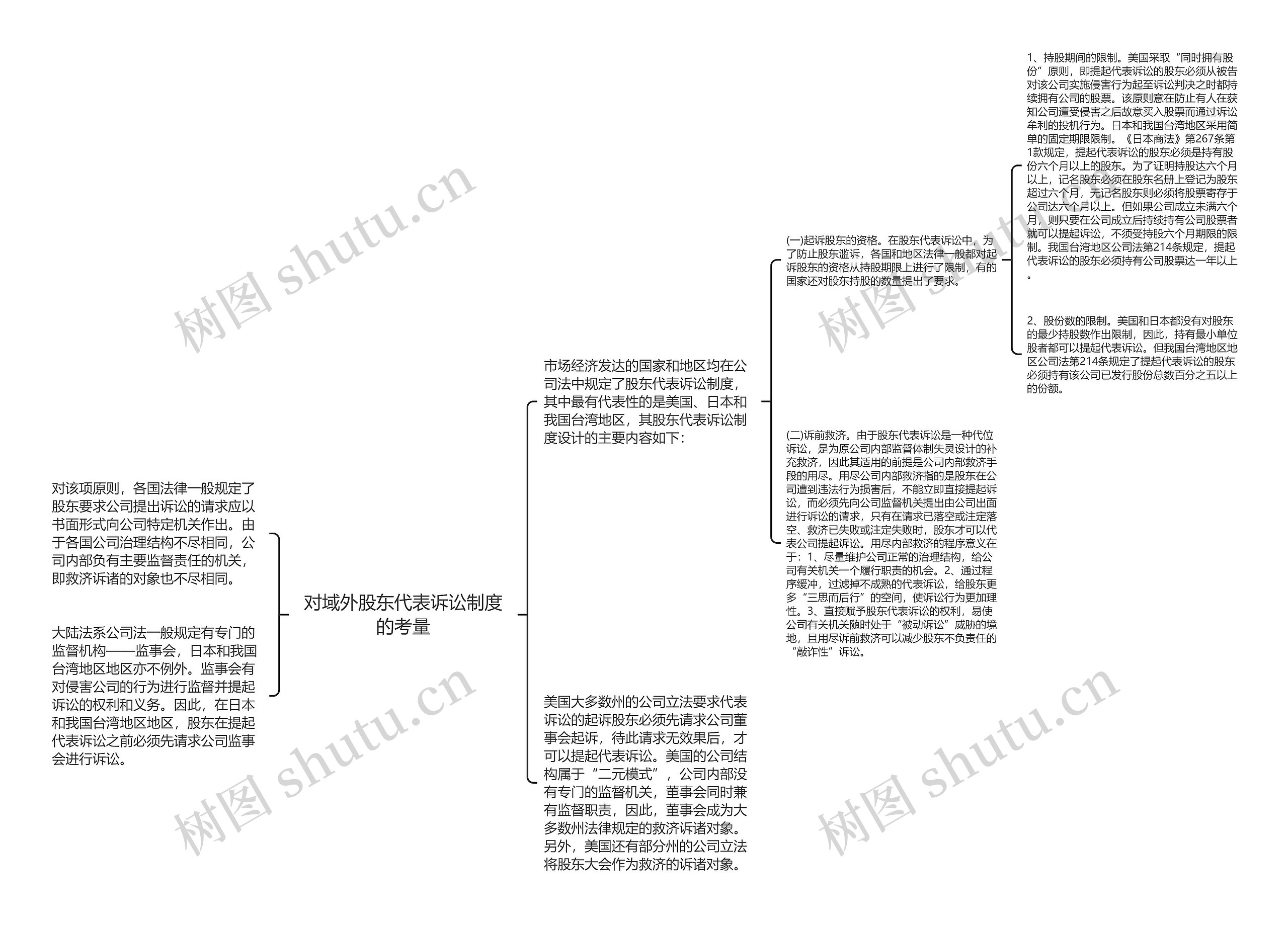 对域外股东代表诉讼制度的考量