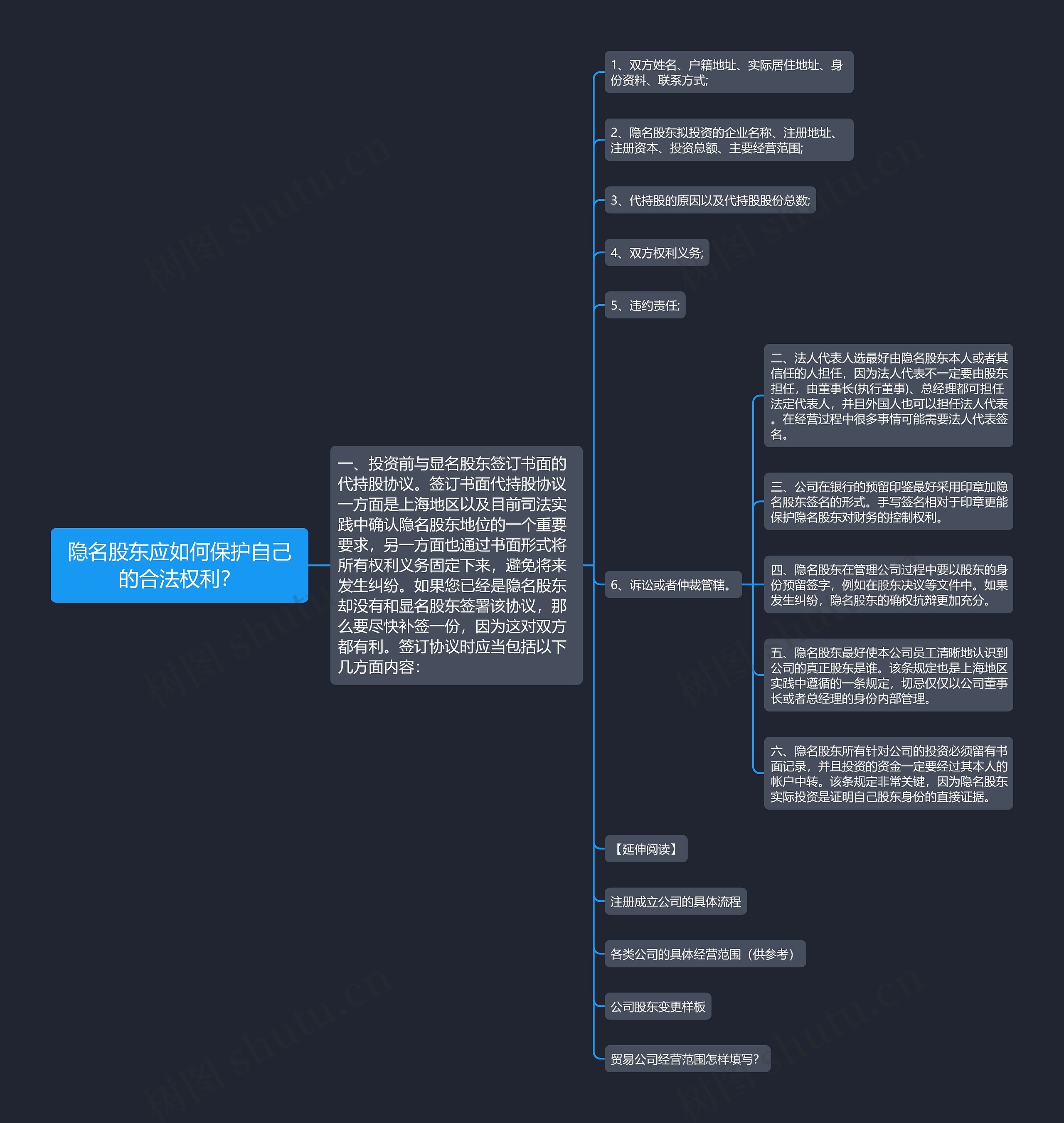 隐名股东应如何保护自己的合法权利？思维导图