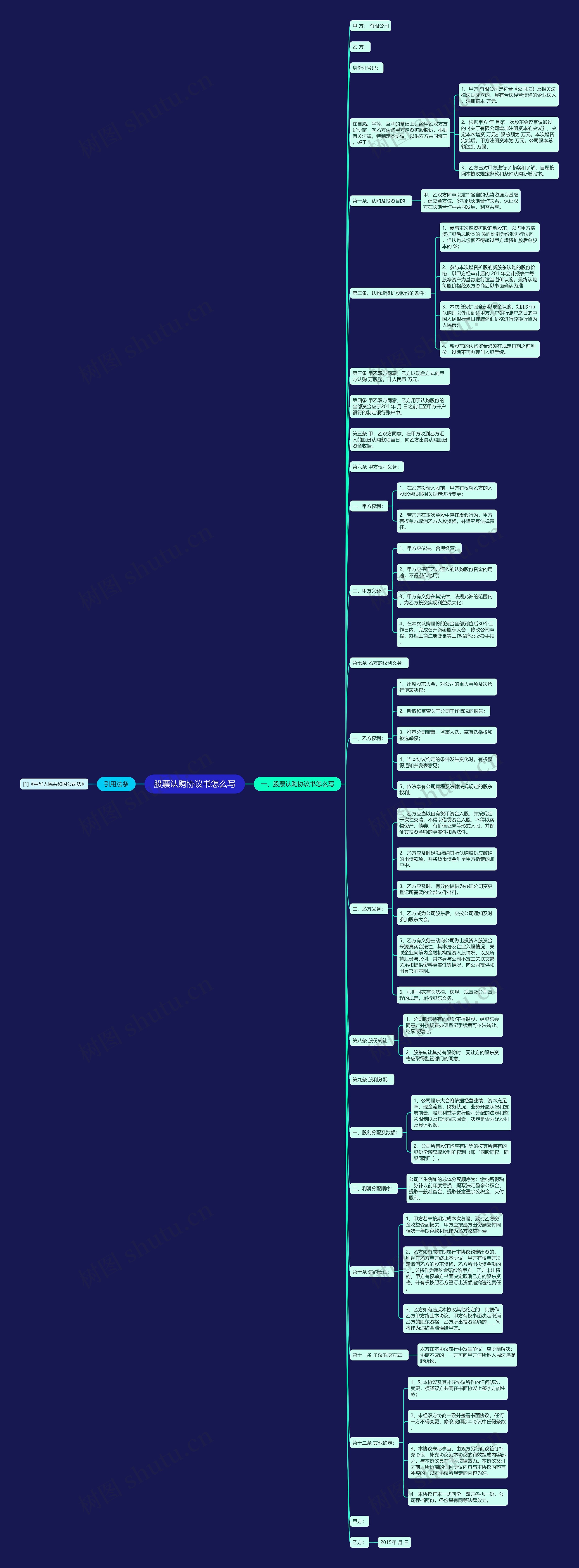 股票认购协议书怎么写思维导图