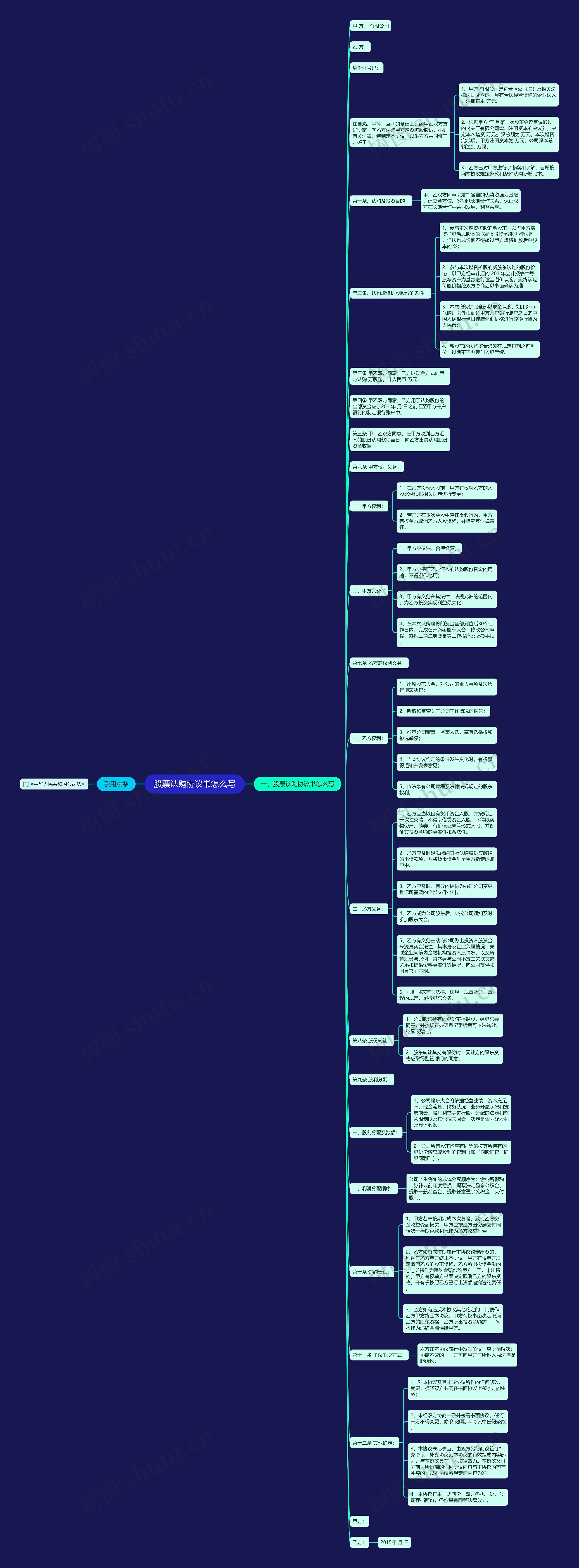 股票认购协议书怎么写 股票认购协议书怎么写