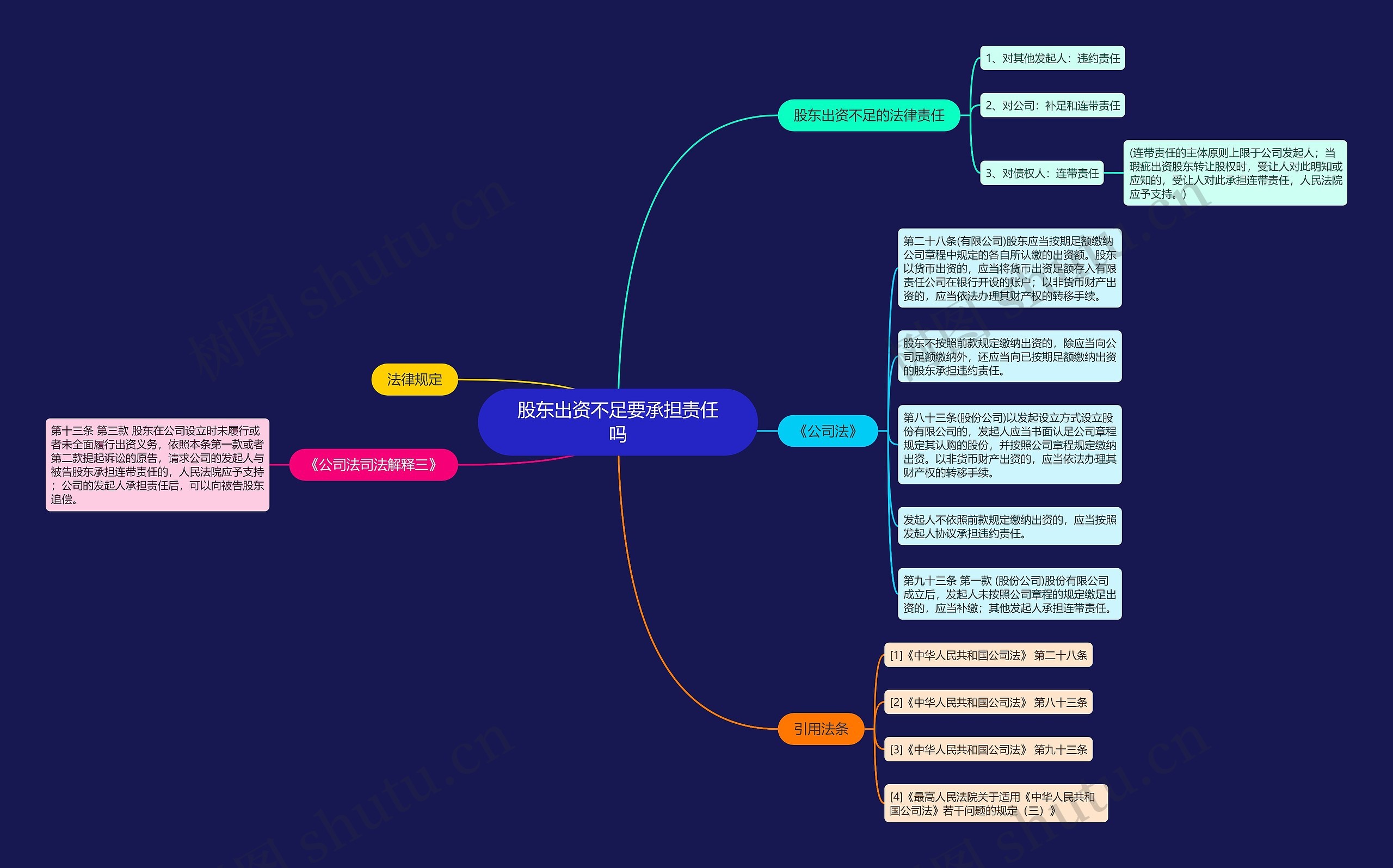 股东出资不足要承担责任吗