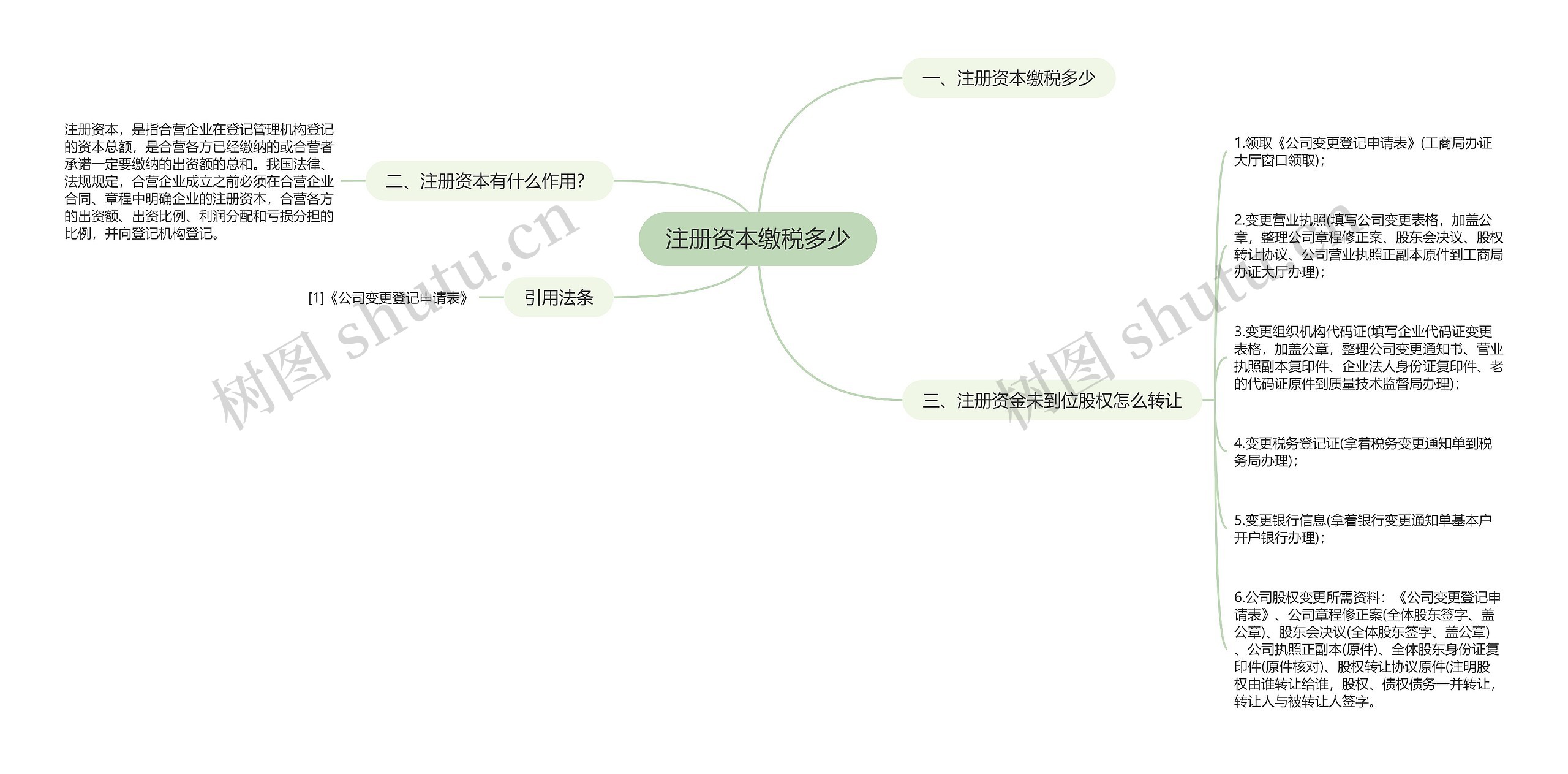 注册资本缴税多少