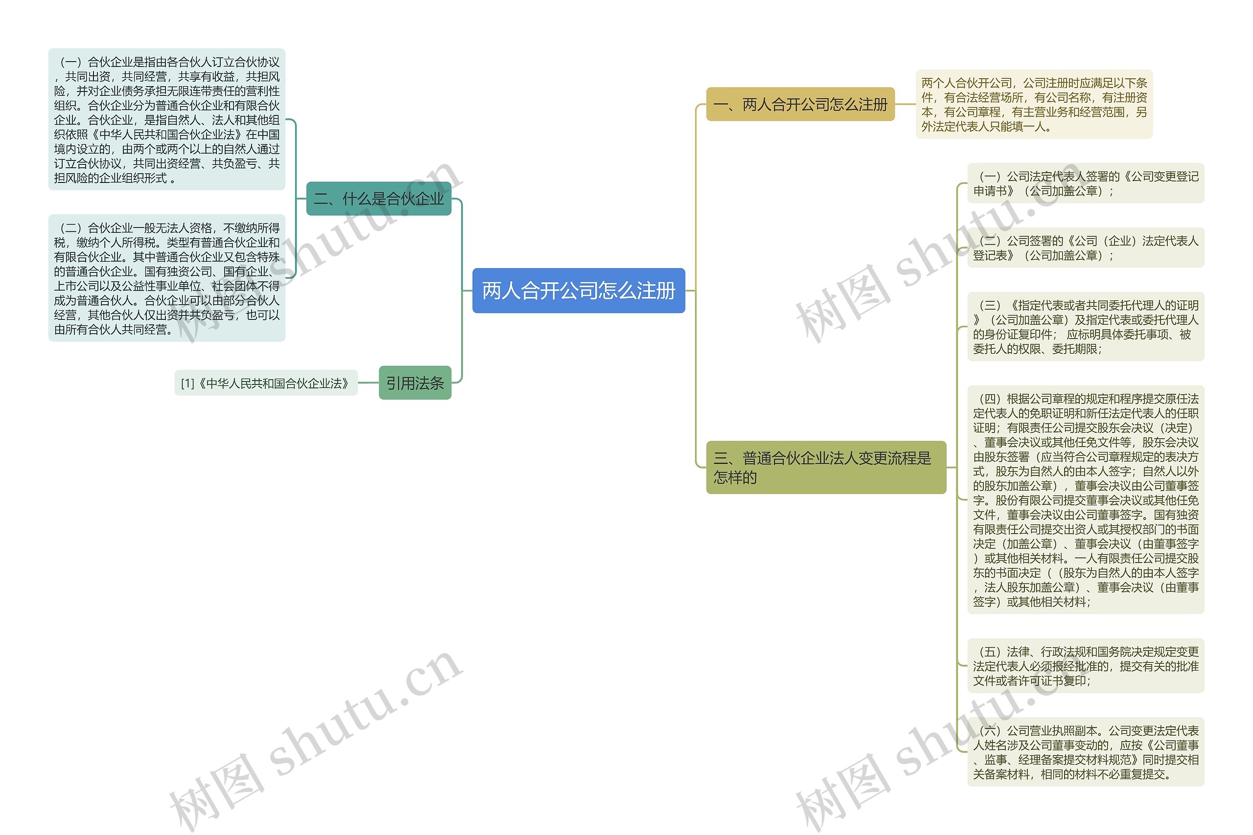 两人合开公司怎么注册