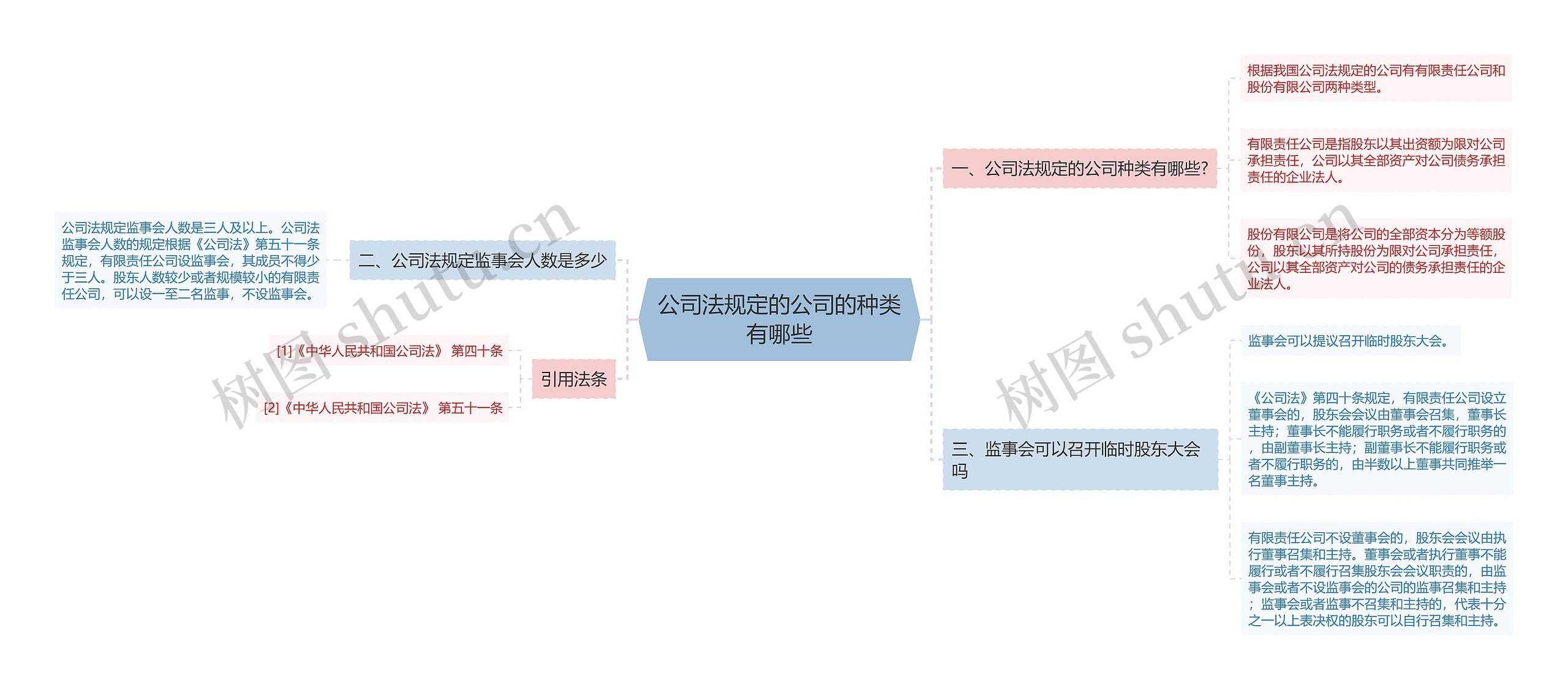 公司法规定的公司的种类有哪些