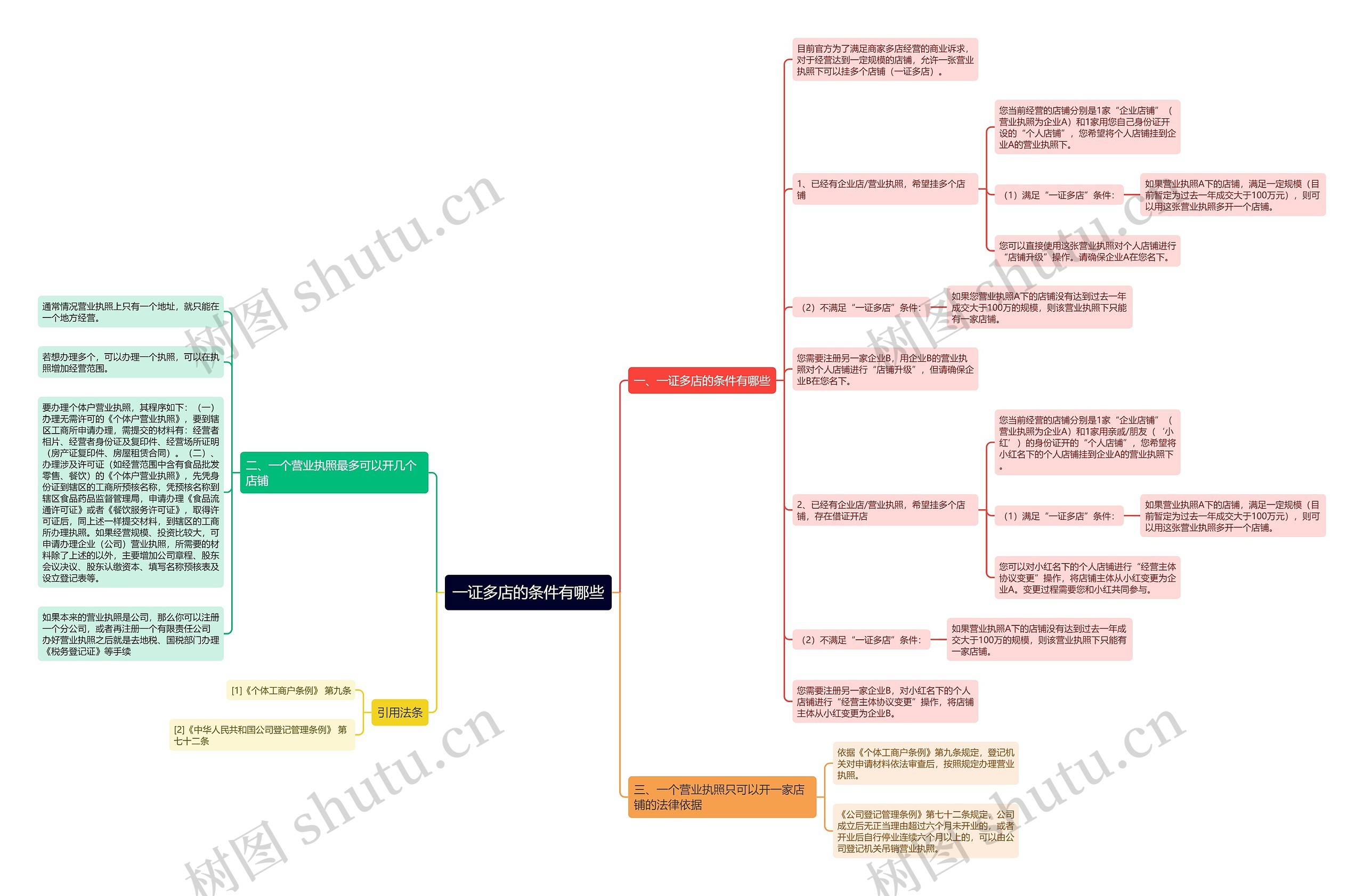 一证多店的条件有哪些 一证多店的条件有哪些