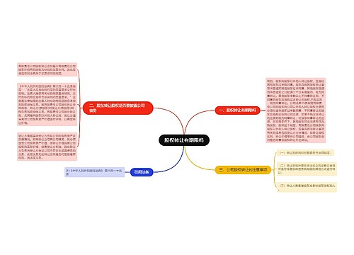 股权转让有期限吗