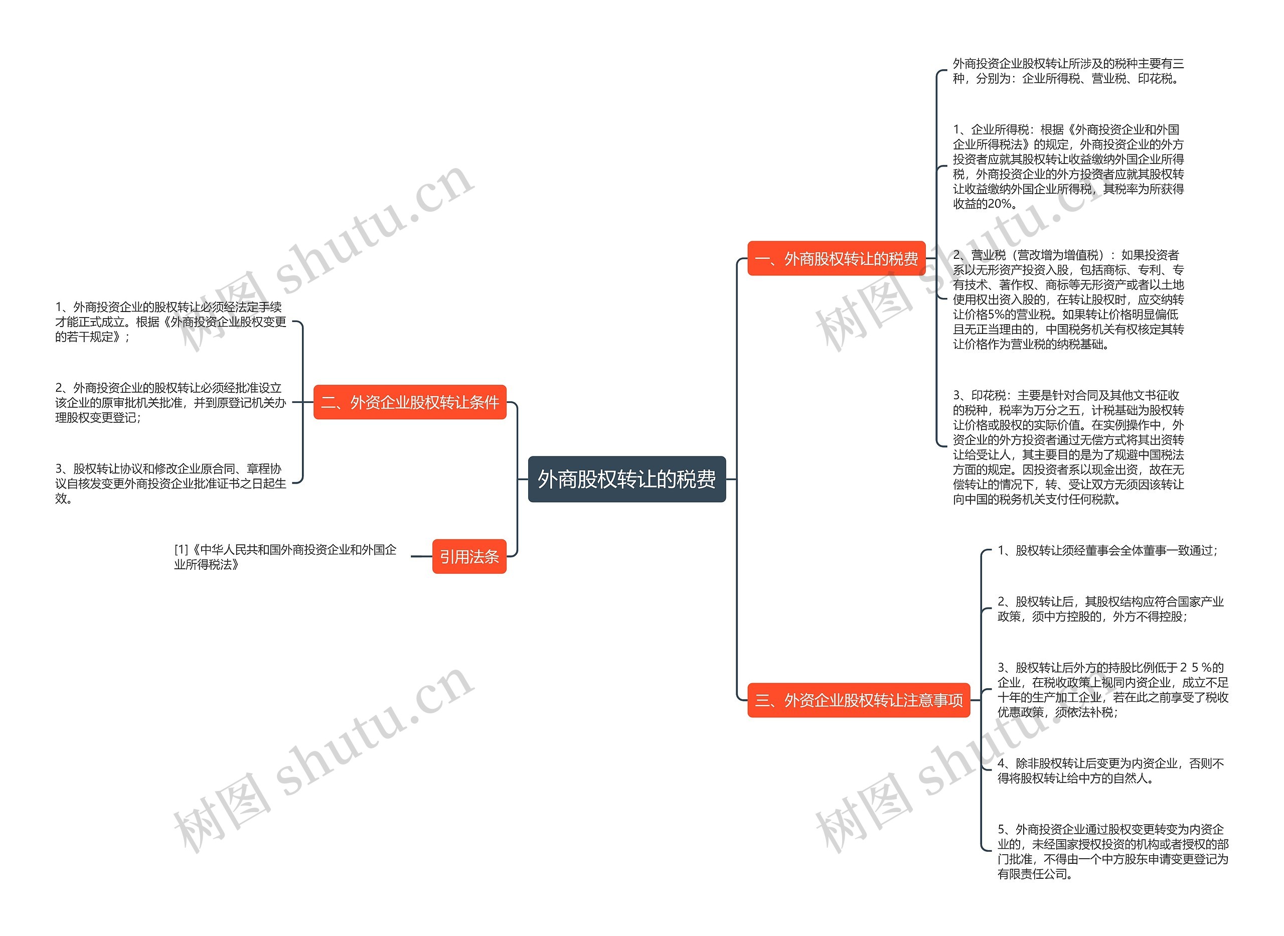 外商股权转让的税费思维导图
